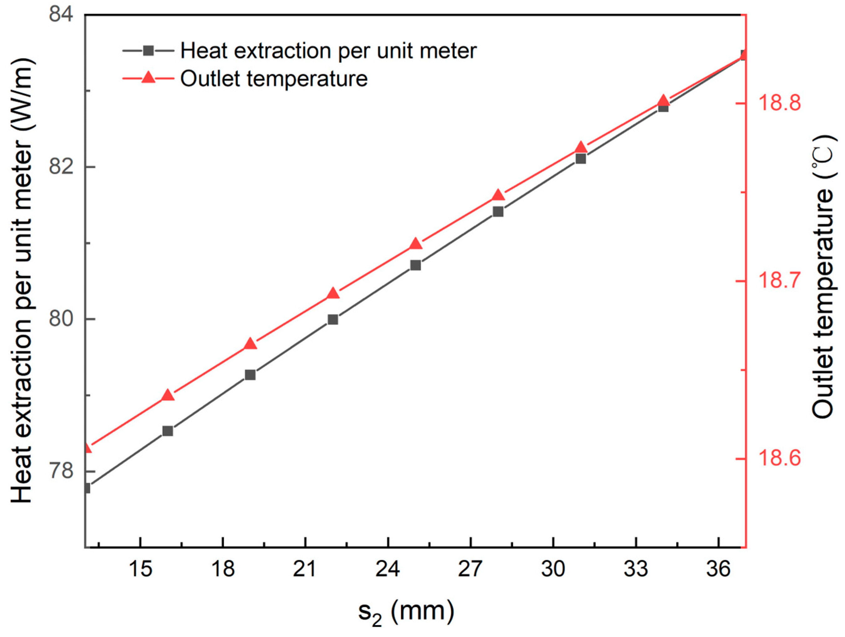 Sustainability 15 15215 g008