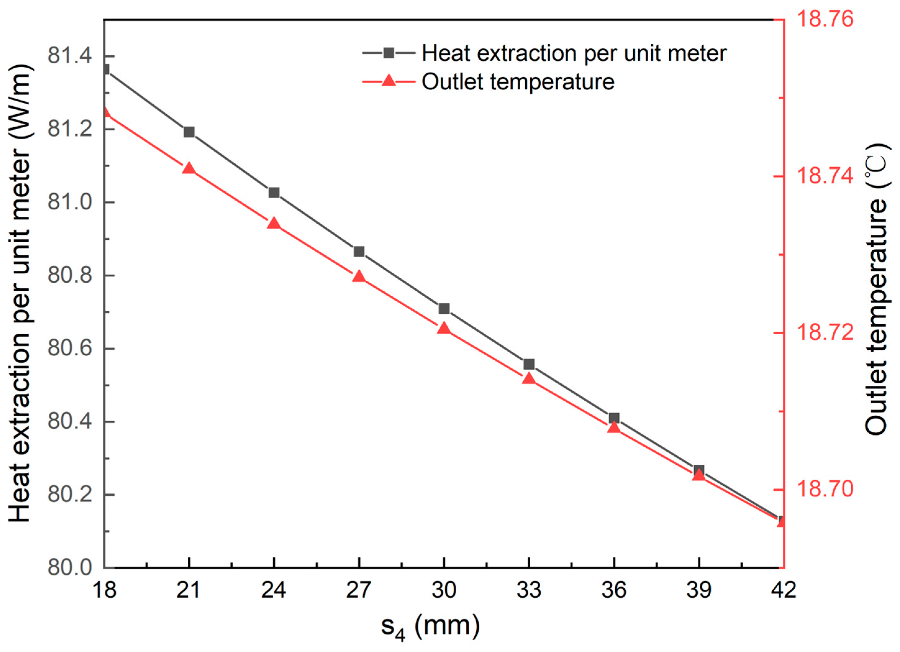 Sustainability 15 15215 g009