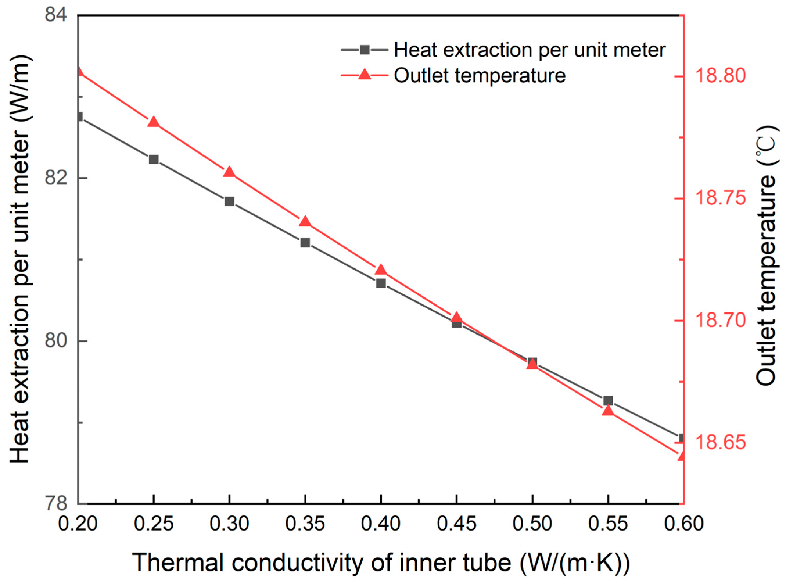 Sustainability 15 15215 g010
