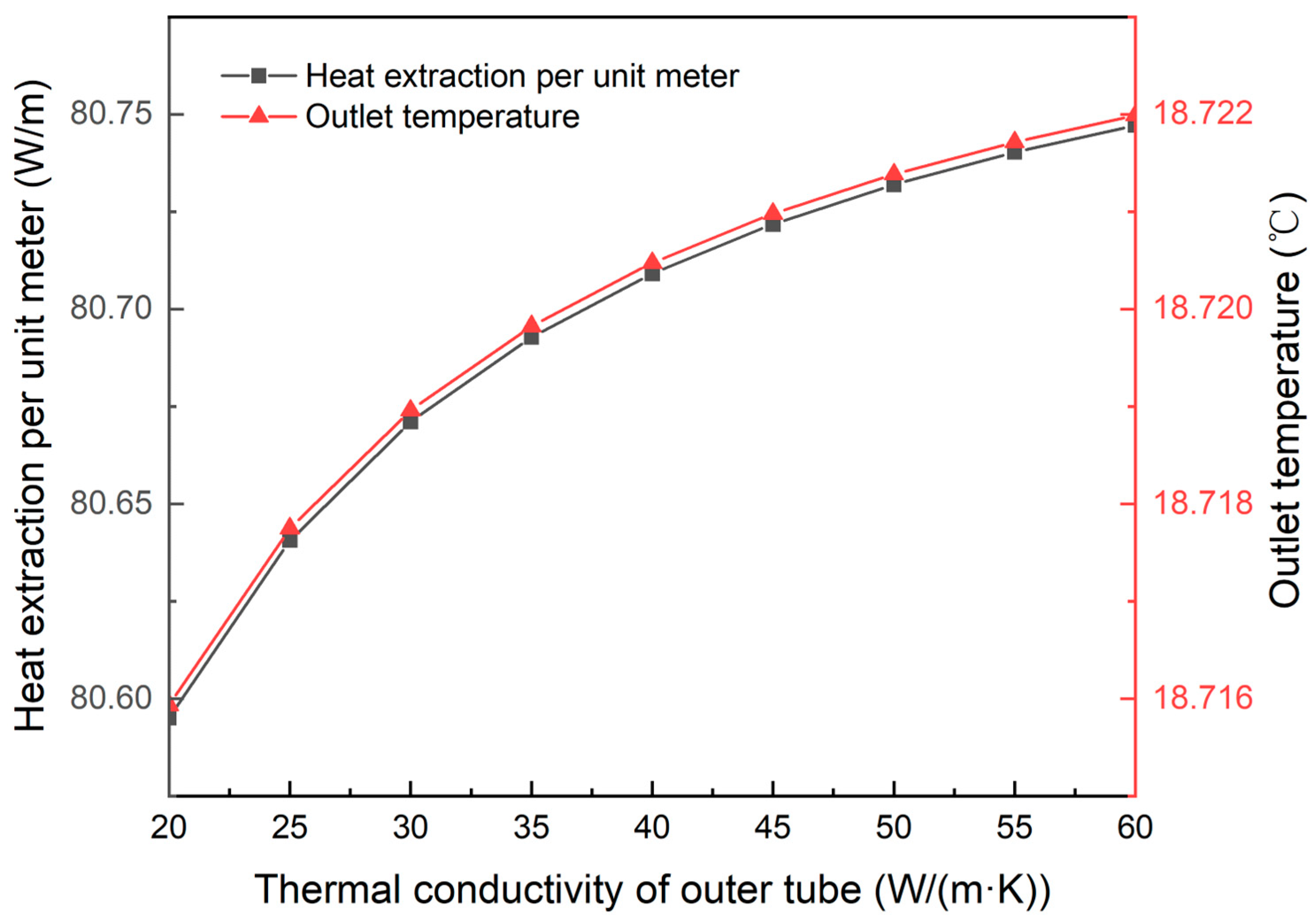 Sustainability 15 15215 g011