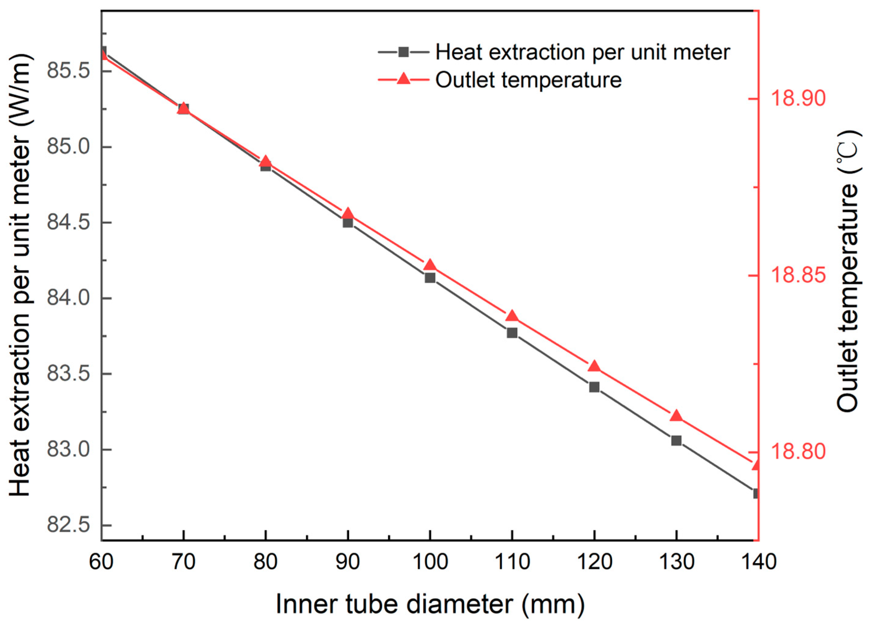 Sustainability 15 15215 g016