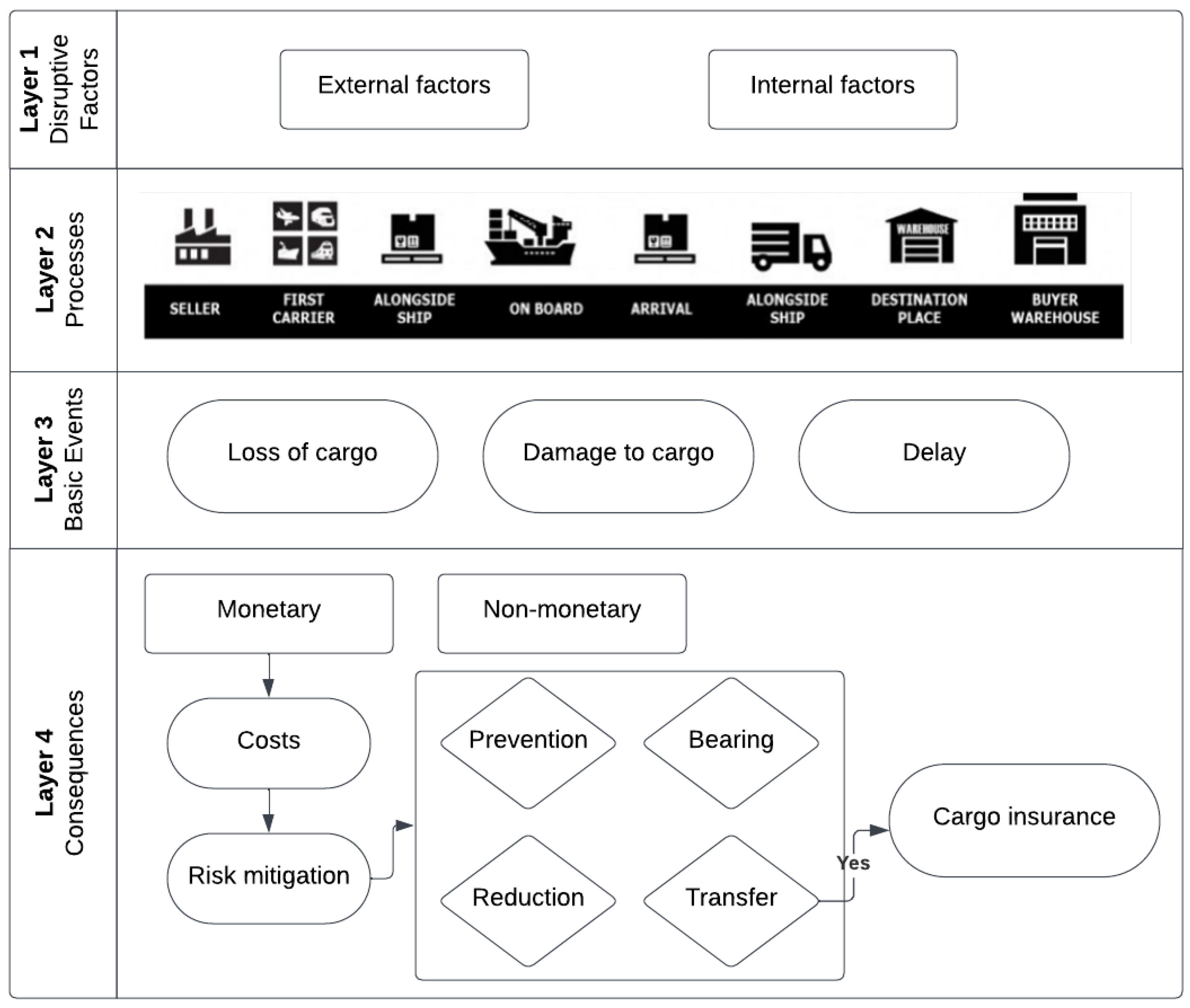 Sustainability 15 15216 g003