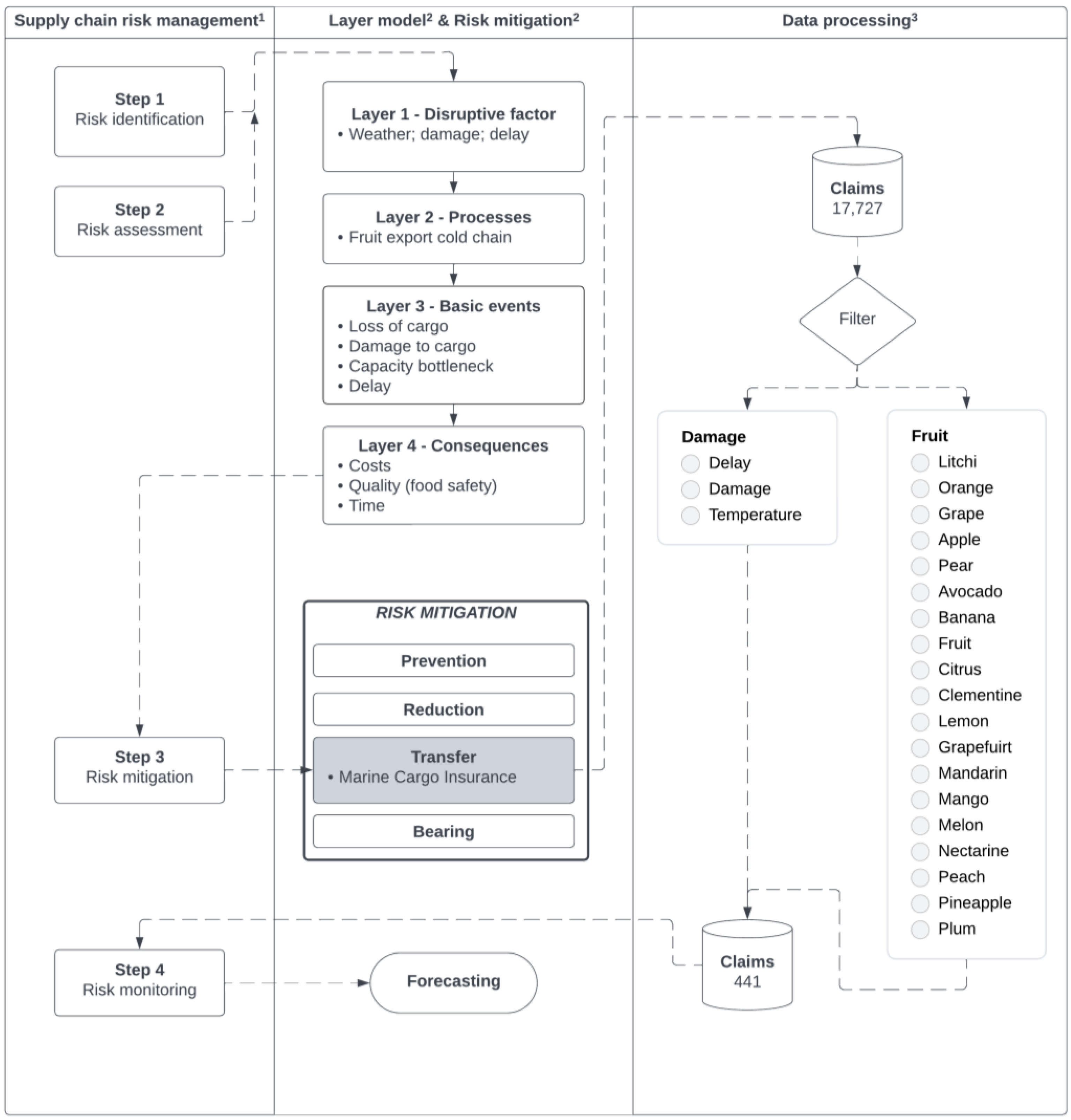 Sustainability 15 15216 g004