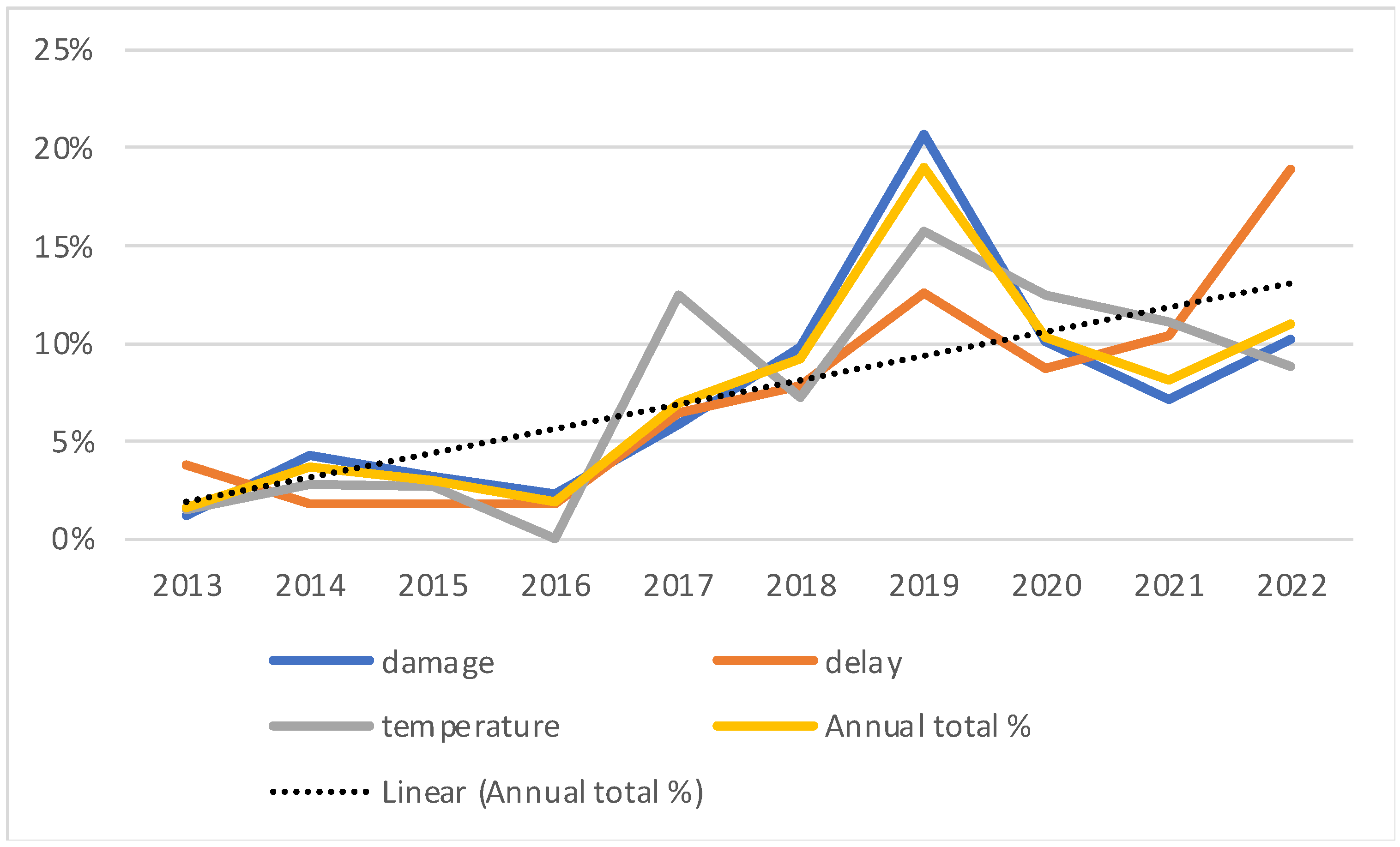 Sustainability 15 15216 g005
