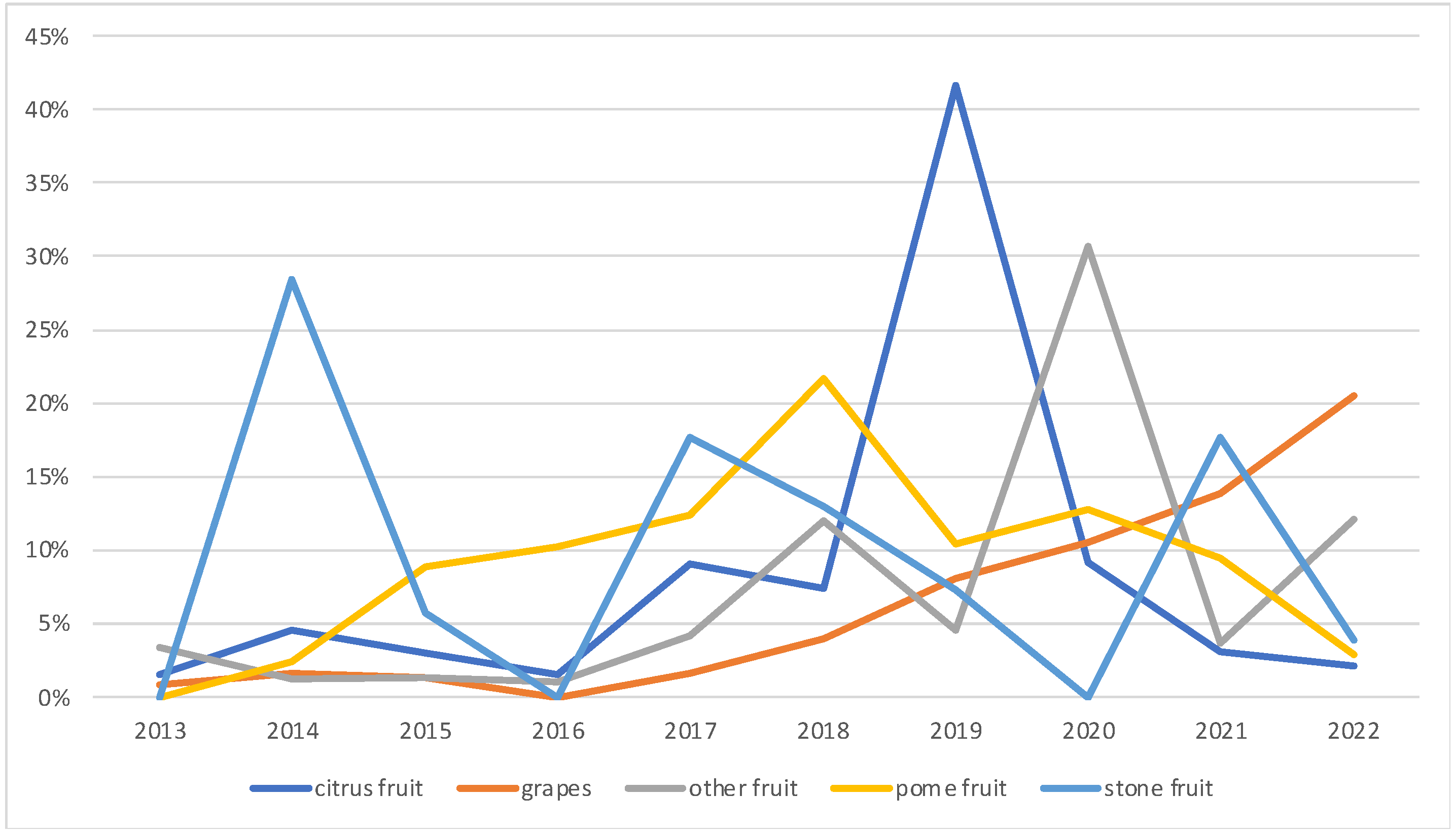 Sustainability 15 15216 g006