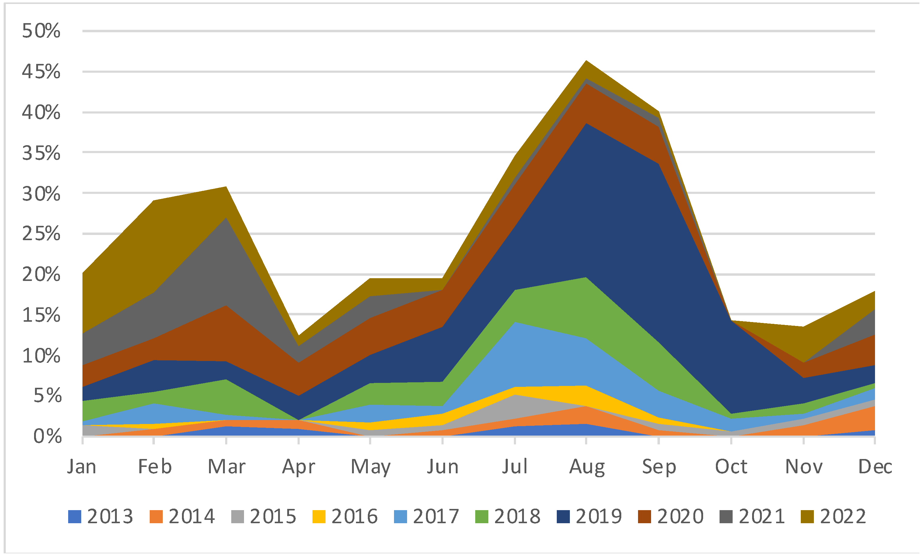 Sustainability 15 15216 g007