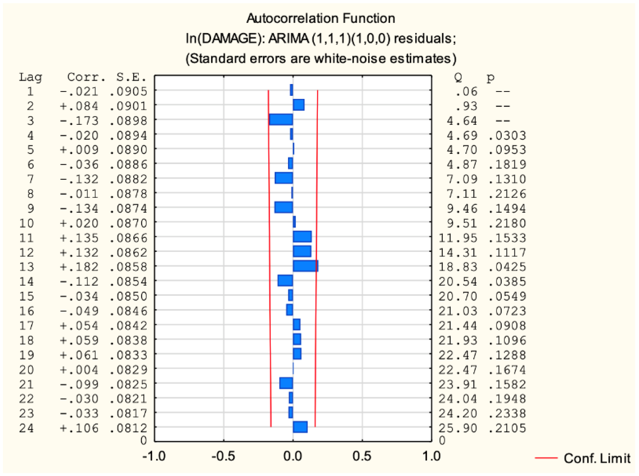 Sustainability 15 15216 g016