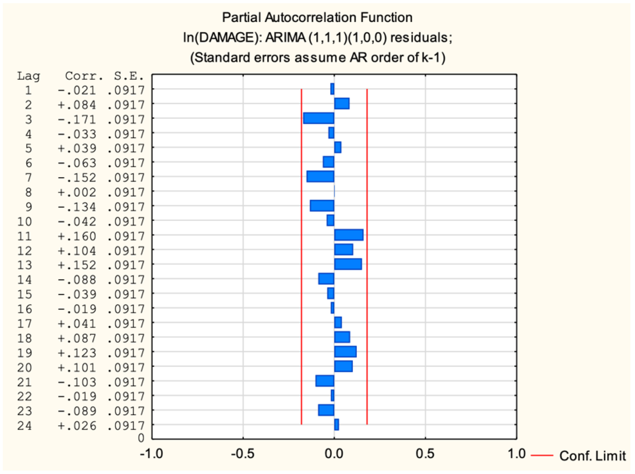 Sustainability 15 15216 g017