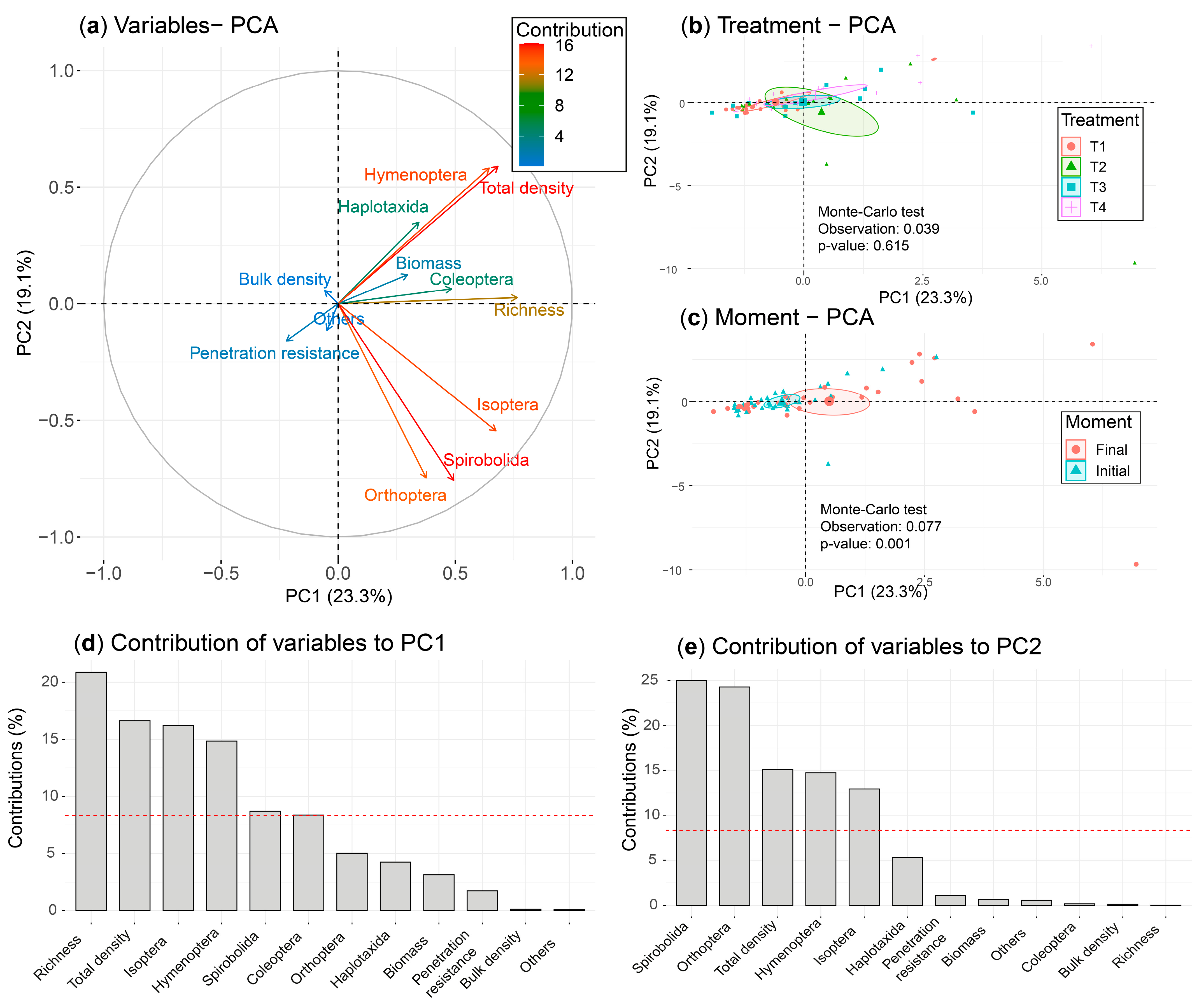 Sustainability 15 15217 g005