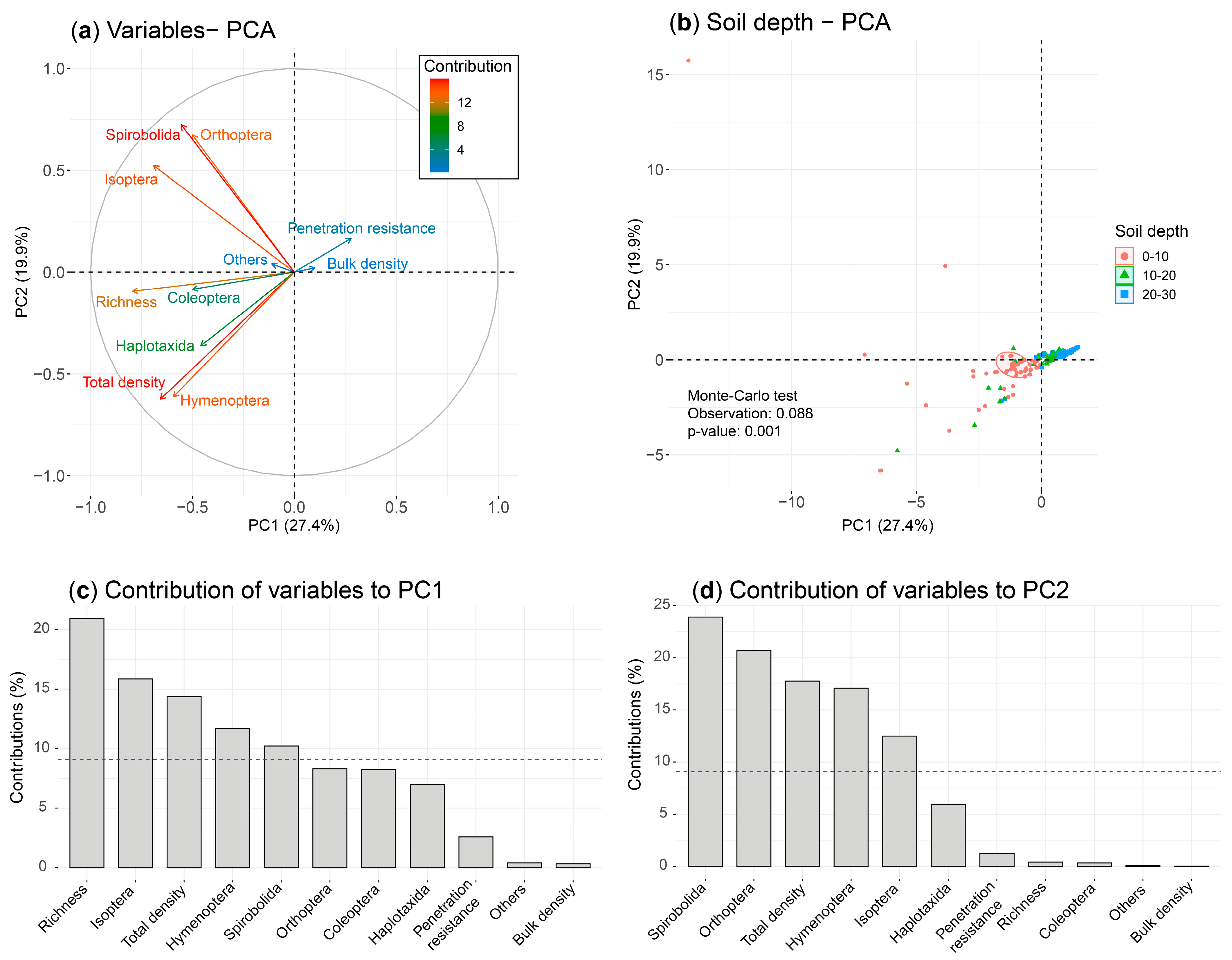 Sustainability 15 15217 g006