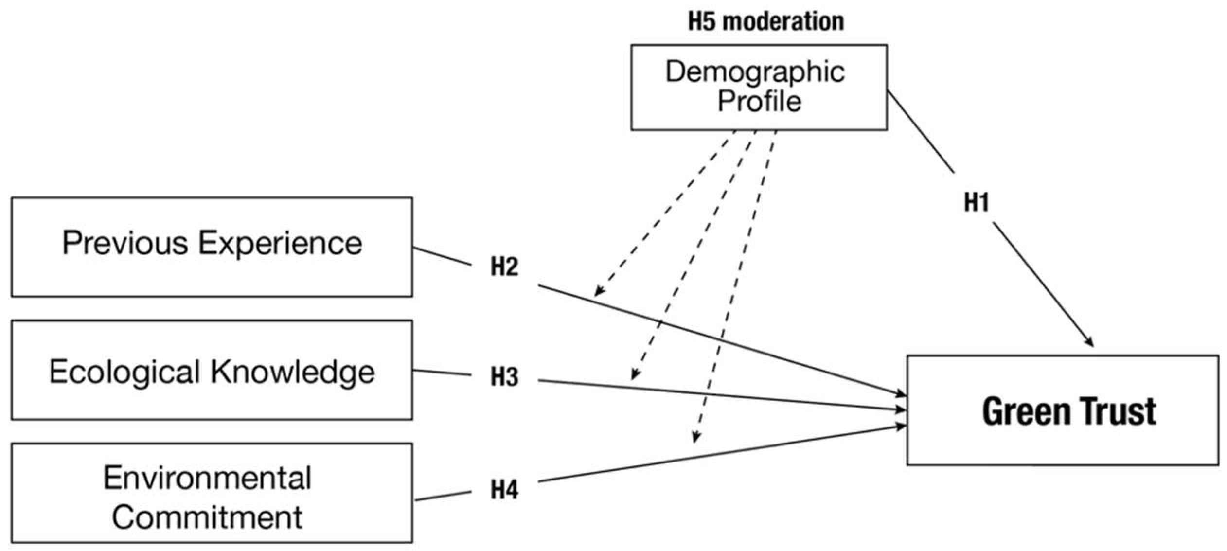 Sustainability 15 15219 g001