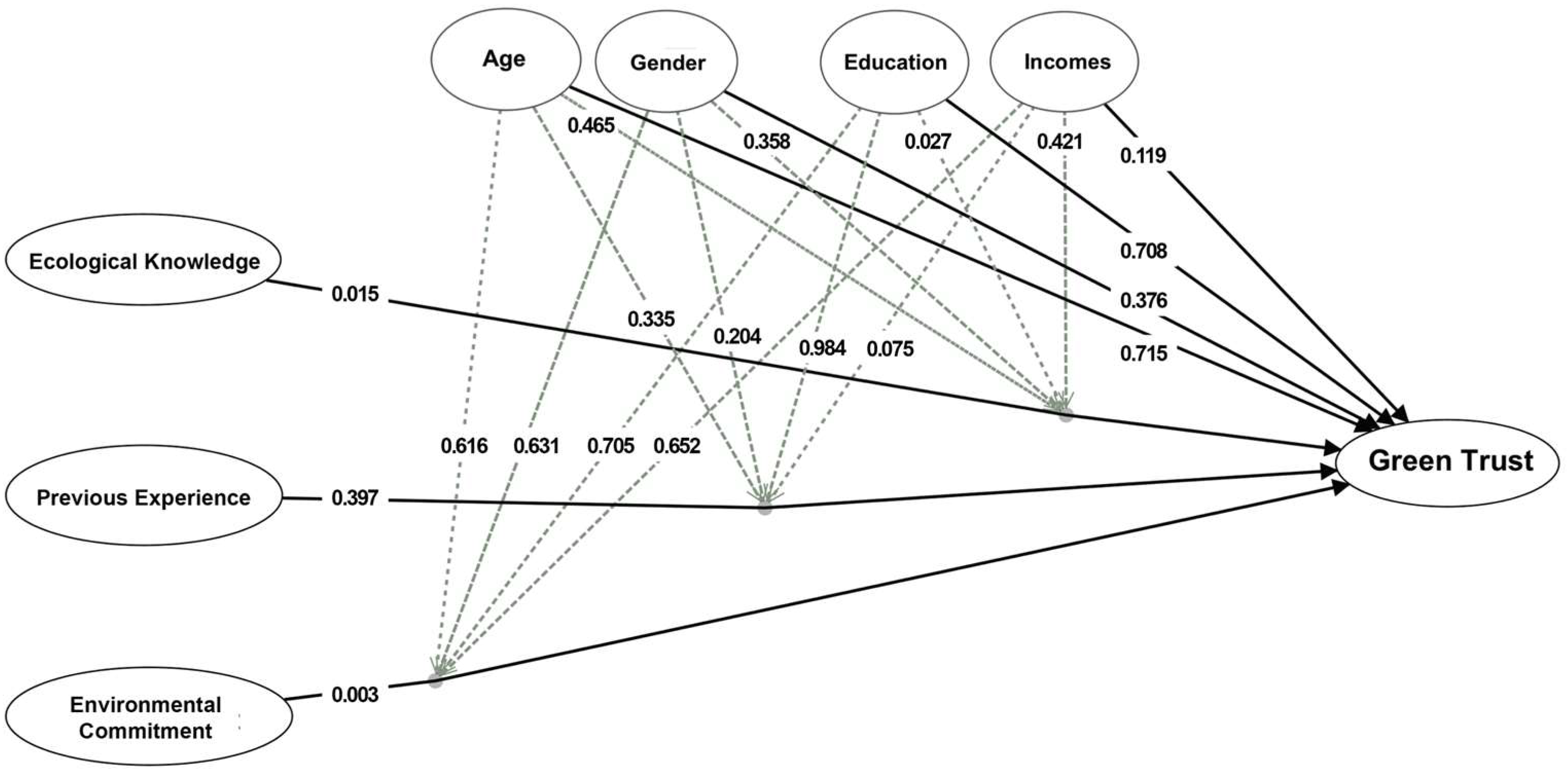 Sustainability 15 15219 g002