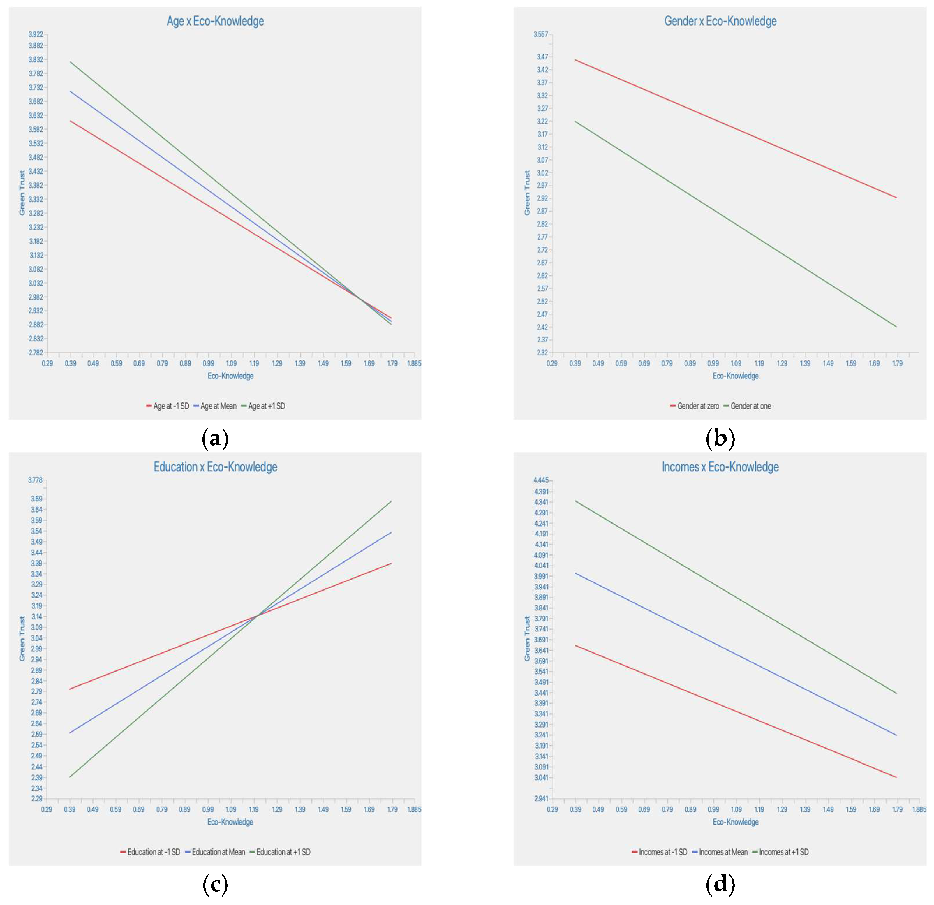 Sustainability 15 15219 g0a1