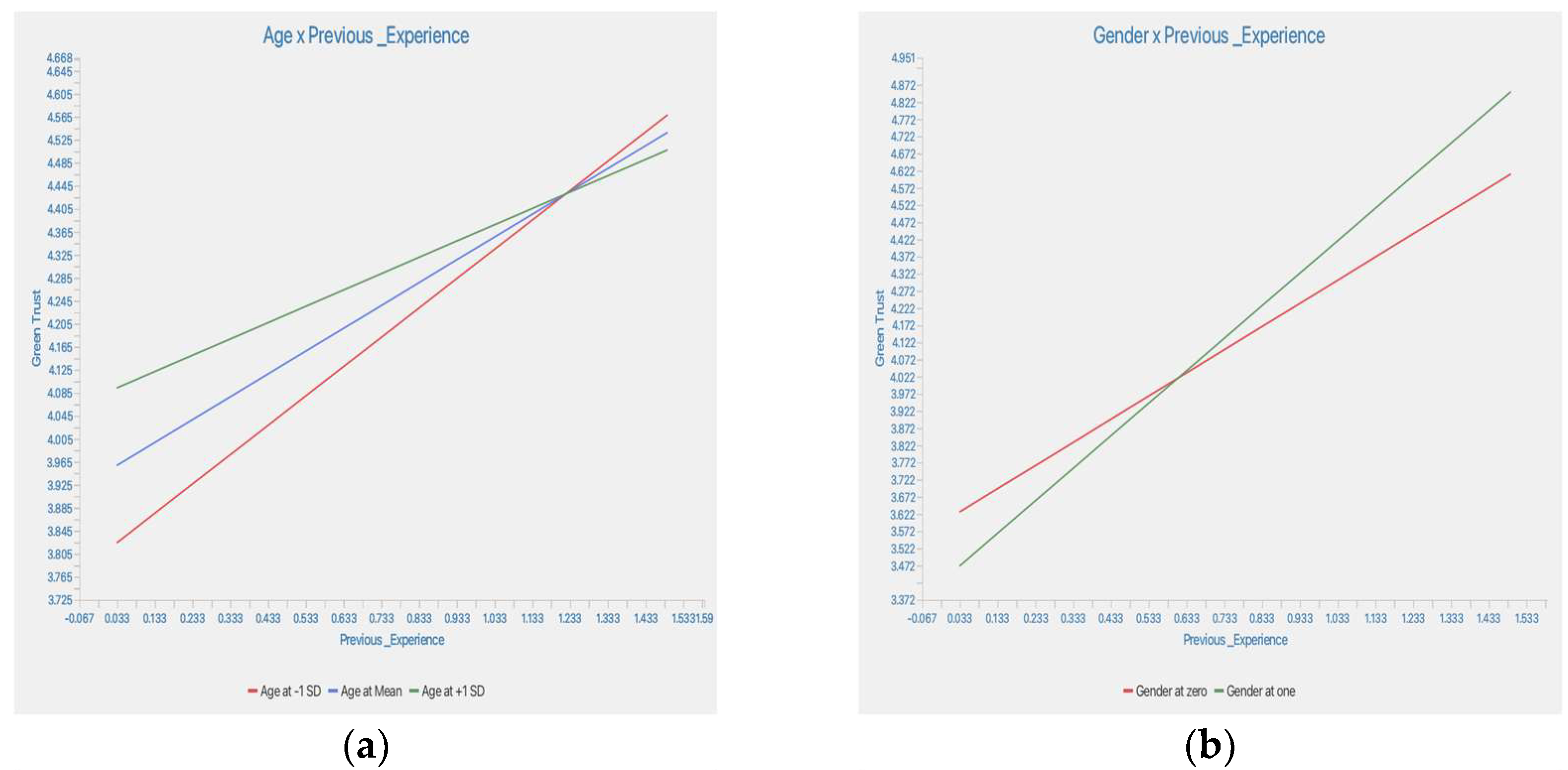 Sustainability 15 15219 g0a2a