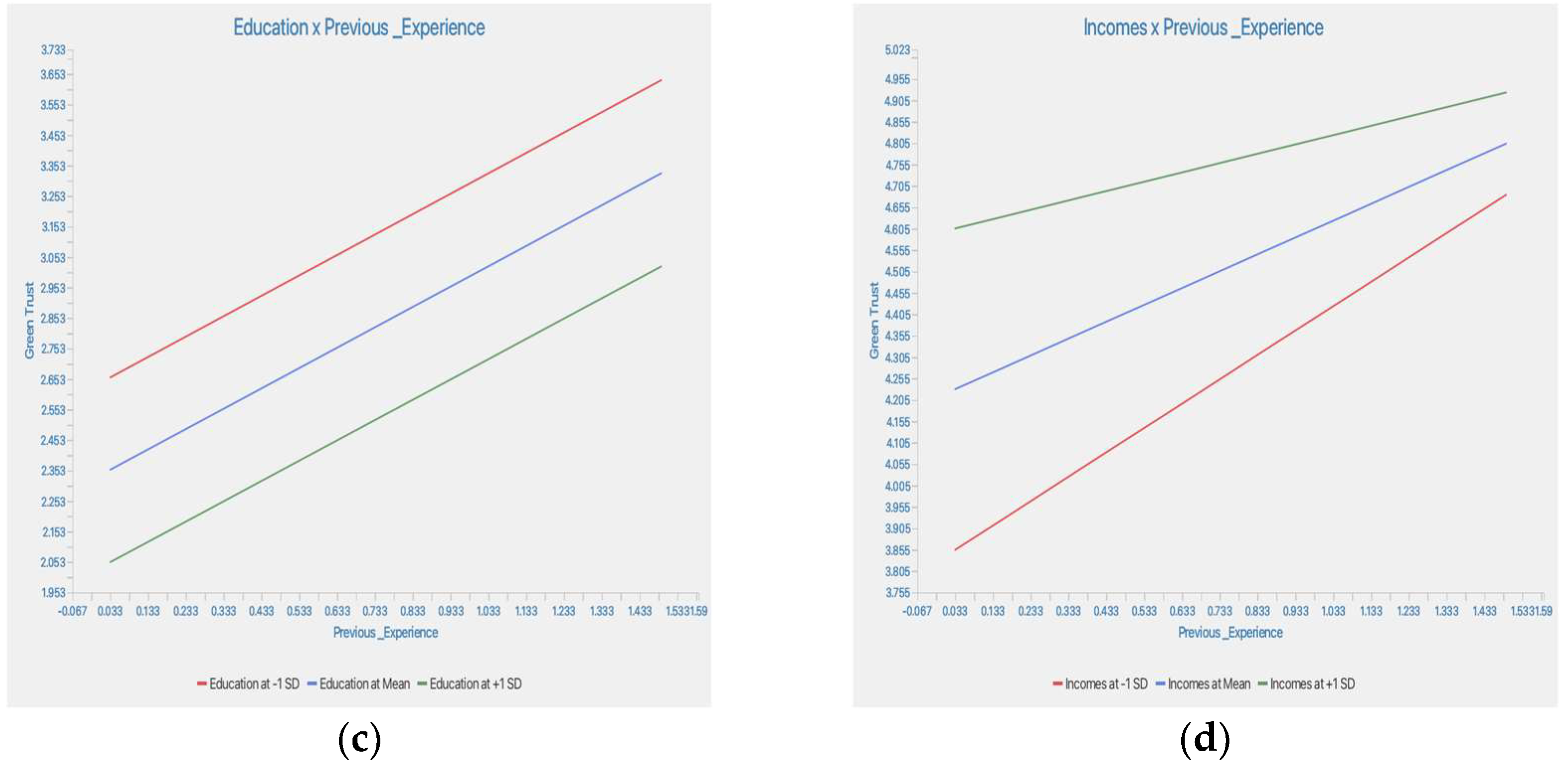 Sustainability 15 15219 g0a2b