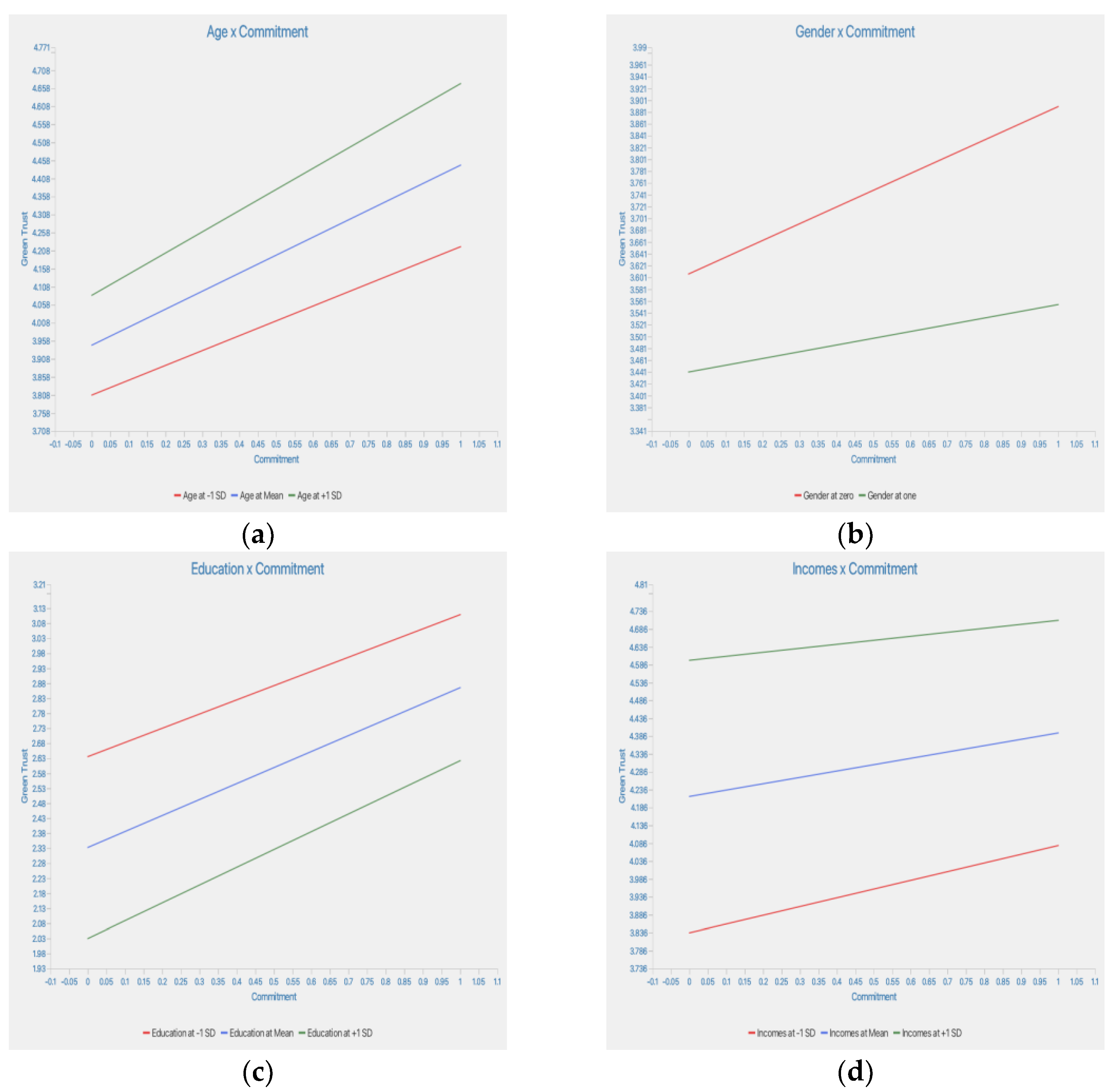 Sustainability 15 15219 g0a3