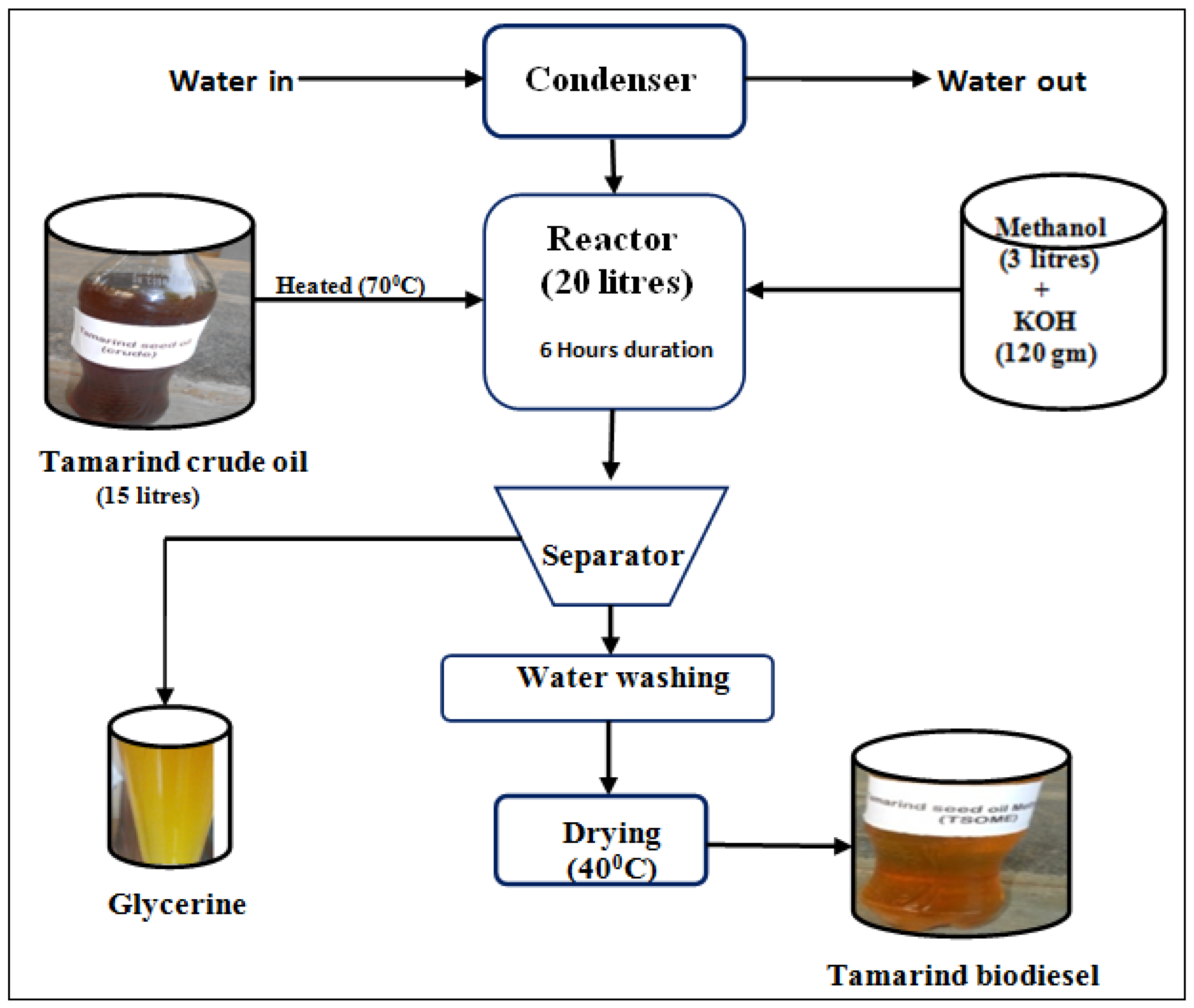 Sustainability 15 15222 g002 Sustainability 15 15222 g002
