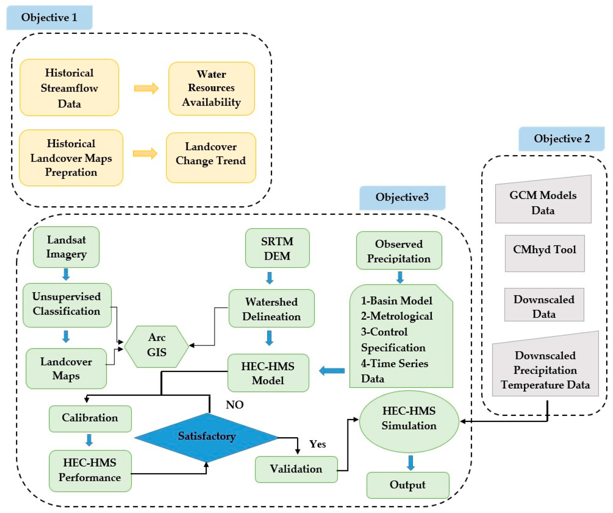Sustainability 15 15223 g002 Sustainability 15 15223 g002
