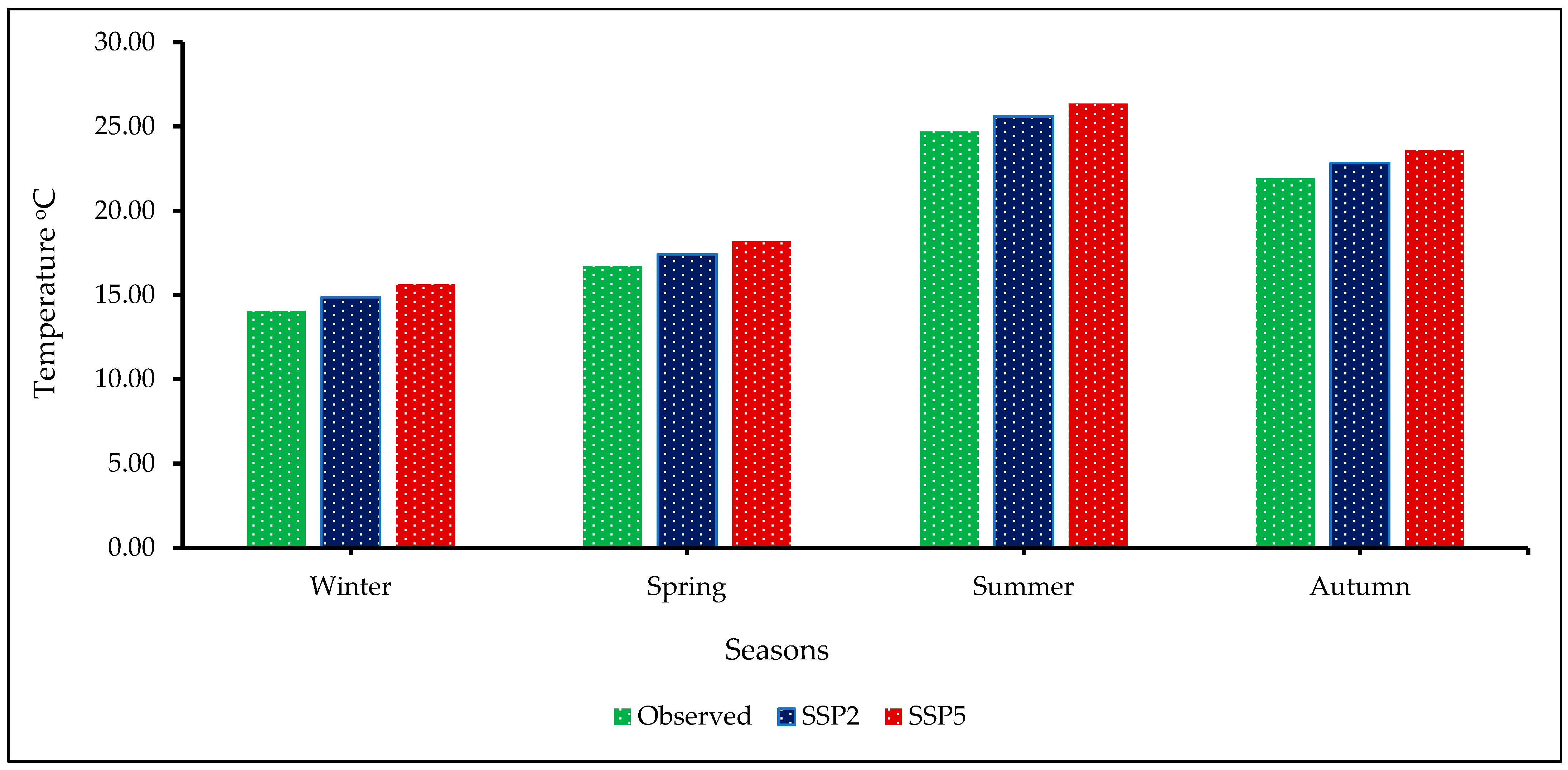 Sustainability 15 15223 g003 Sustainability 15 15223 g003