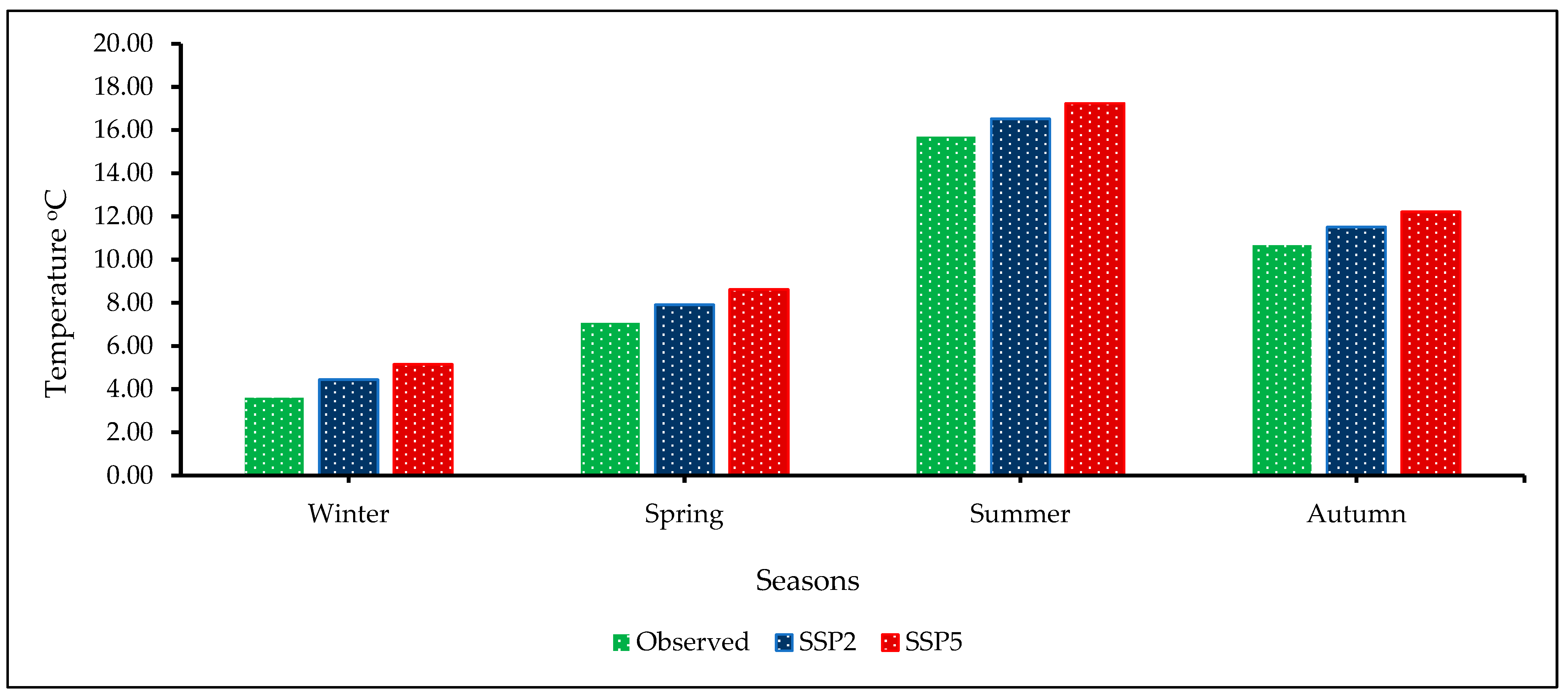 Sustainability 15 15223 g004 Sustainability 15 15223 g004