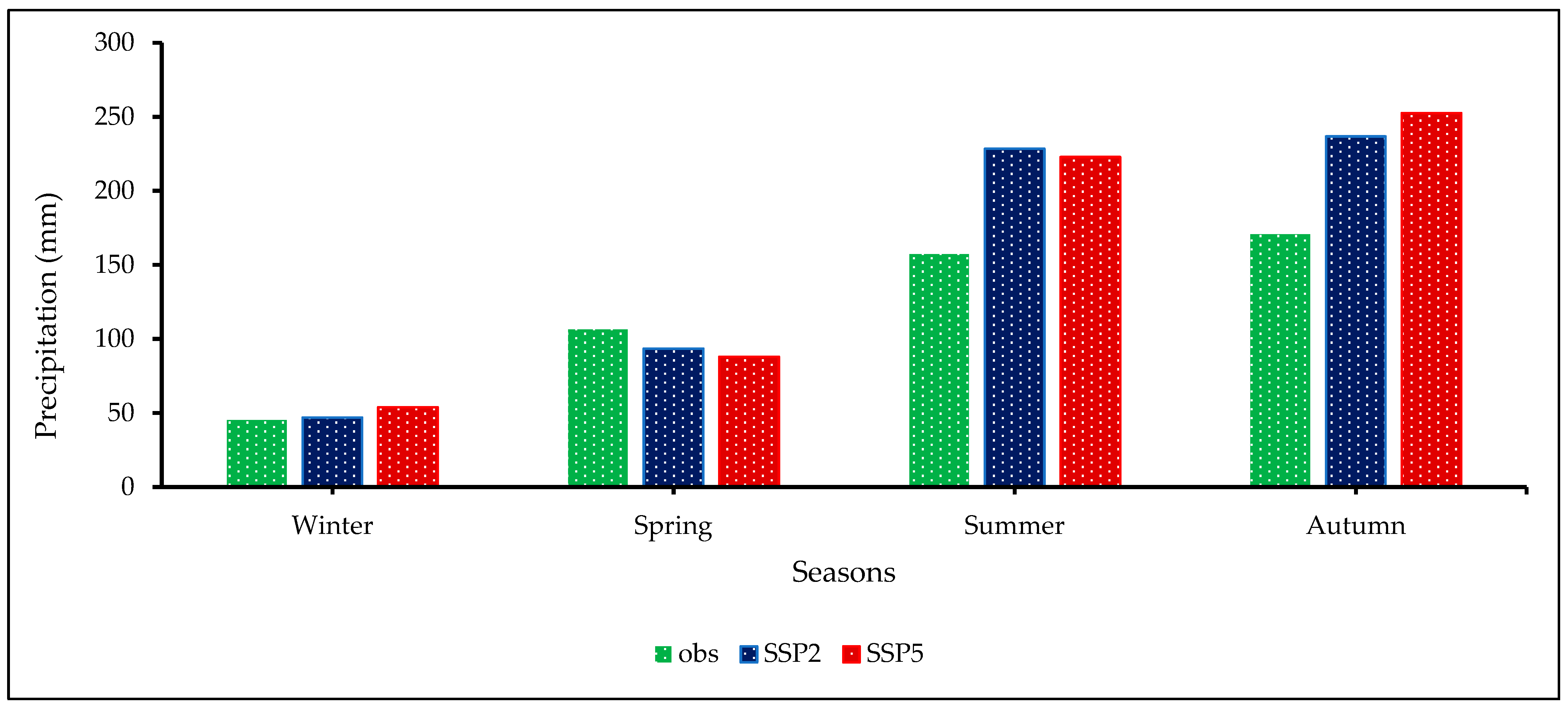 Sustainability 15 15223 g005 Sustainability 15 15223 g005