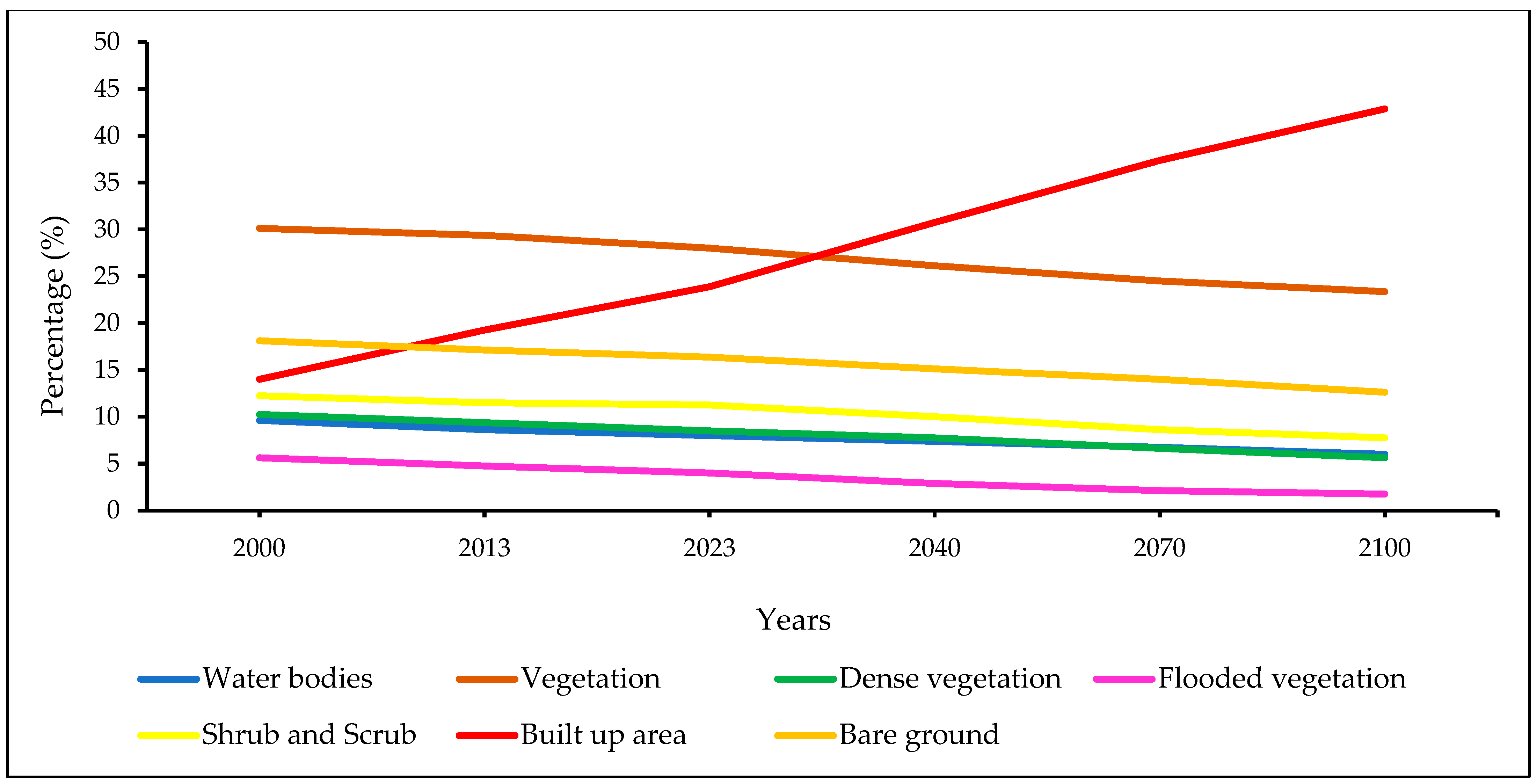 Sustainability 15 15223 g007 Sustainability 15 15223 g007