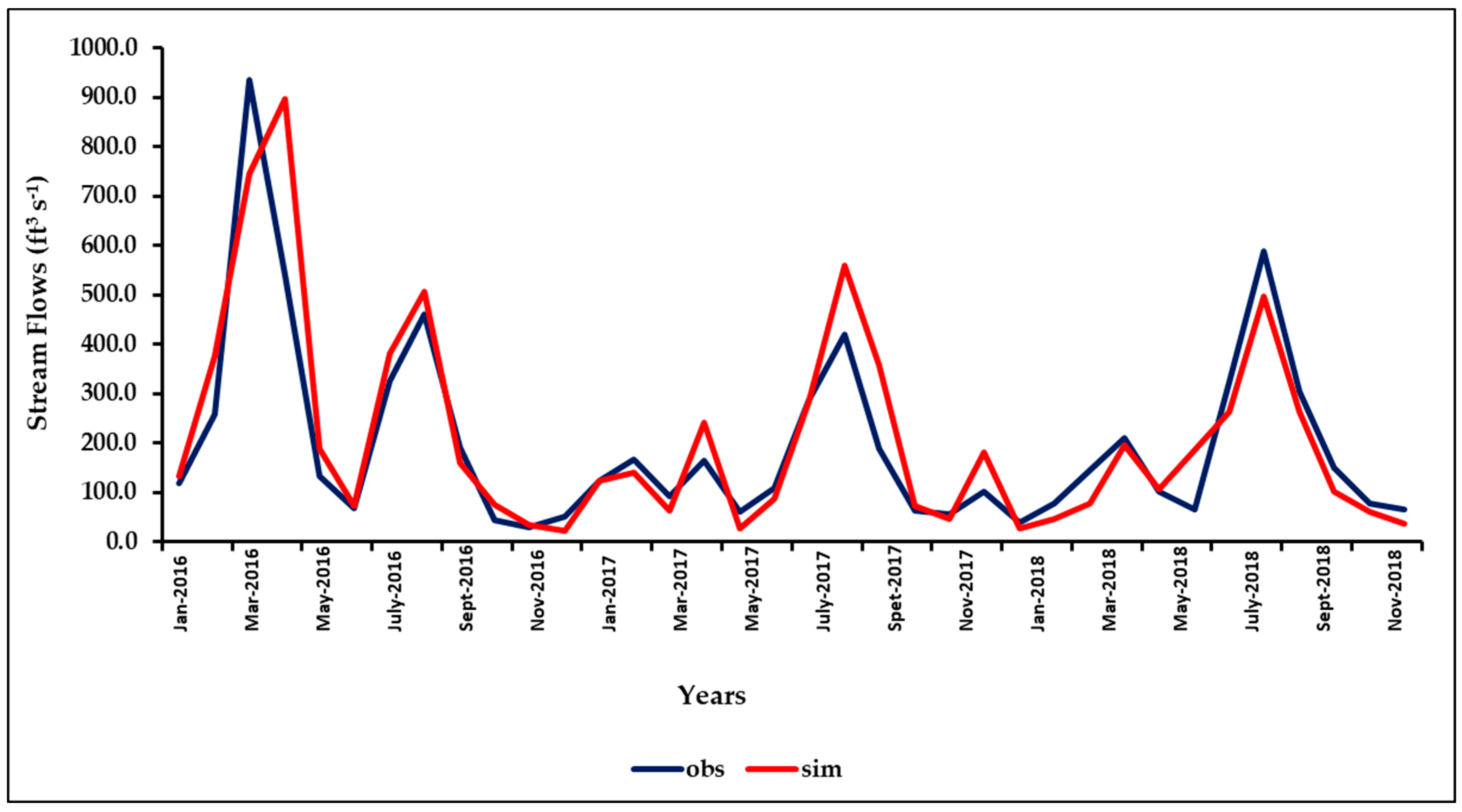 Sustainability 15 15223 g008 Sustainability 15 15223 g008