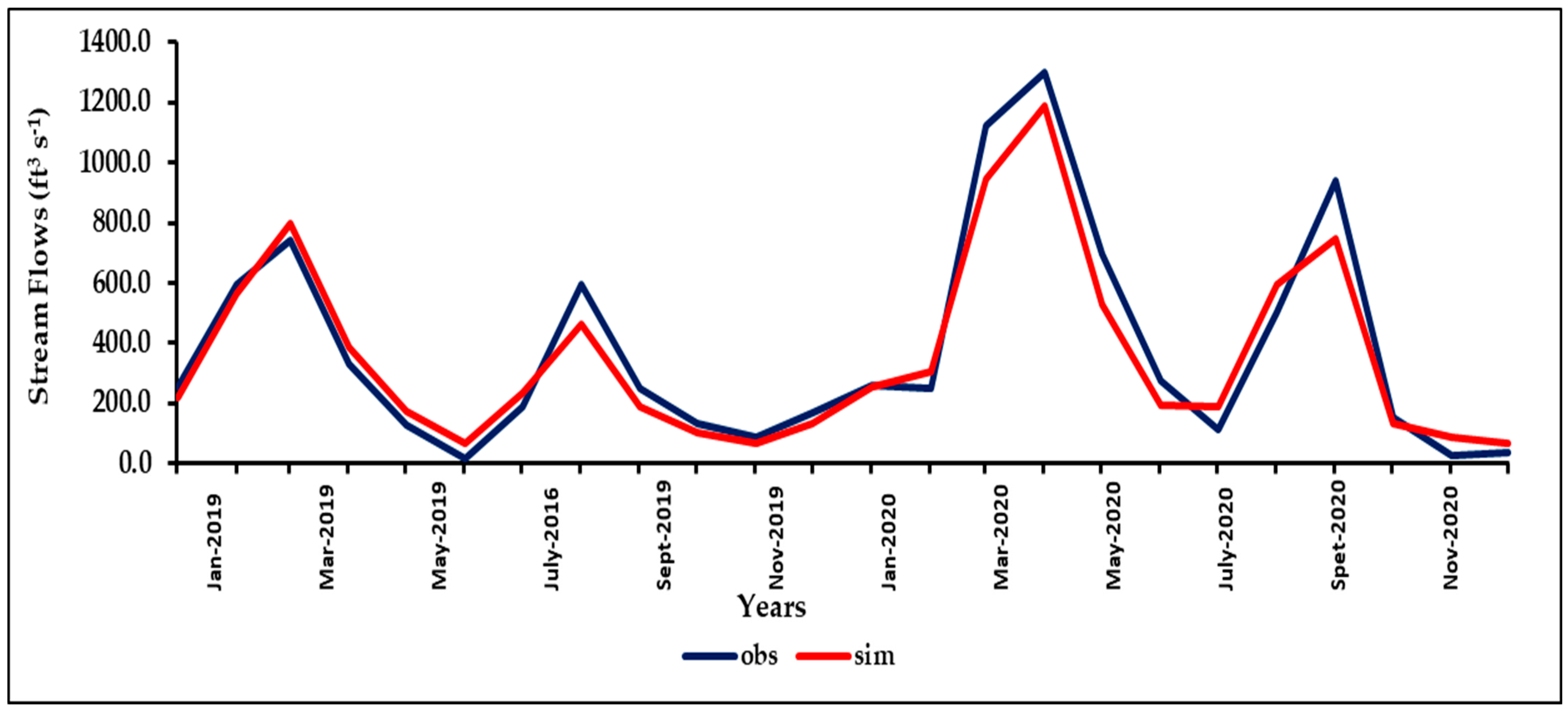 Sustainability 15 15223 g009 Sustainability 15 15223 g009