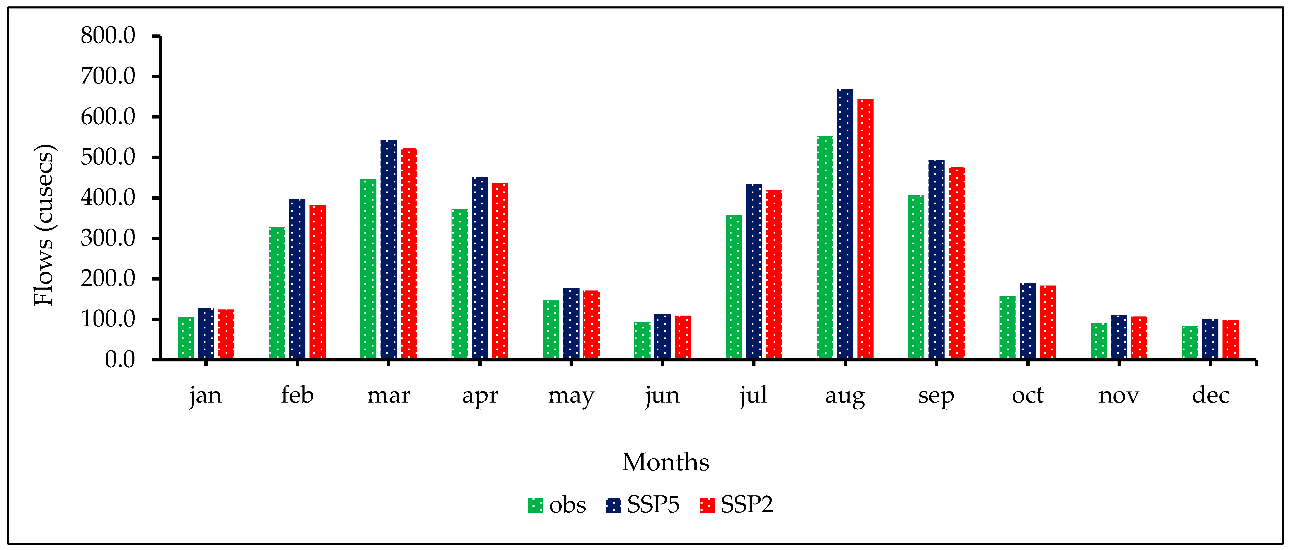 Sustainability 15 15223 g010 Sustainability 15 15223 g010