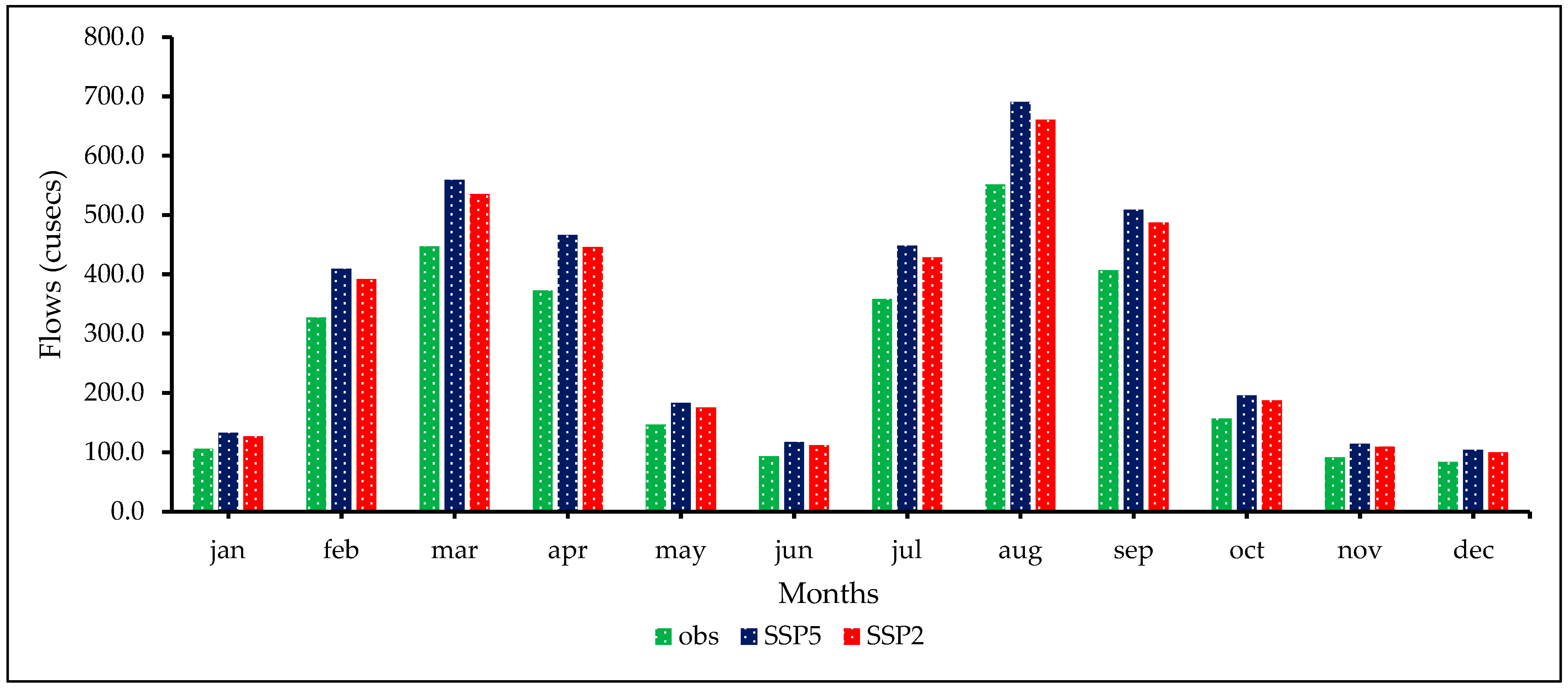 Sustainability 15 15223 g011 Sustainability 15 15223 g011