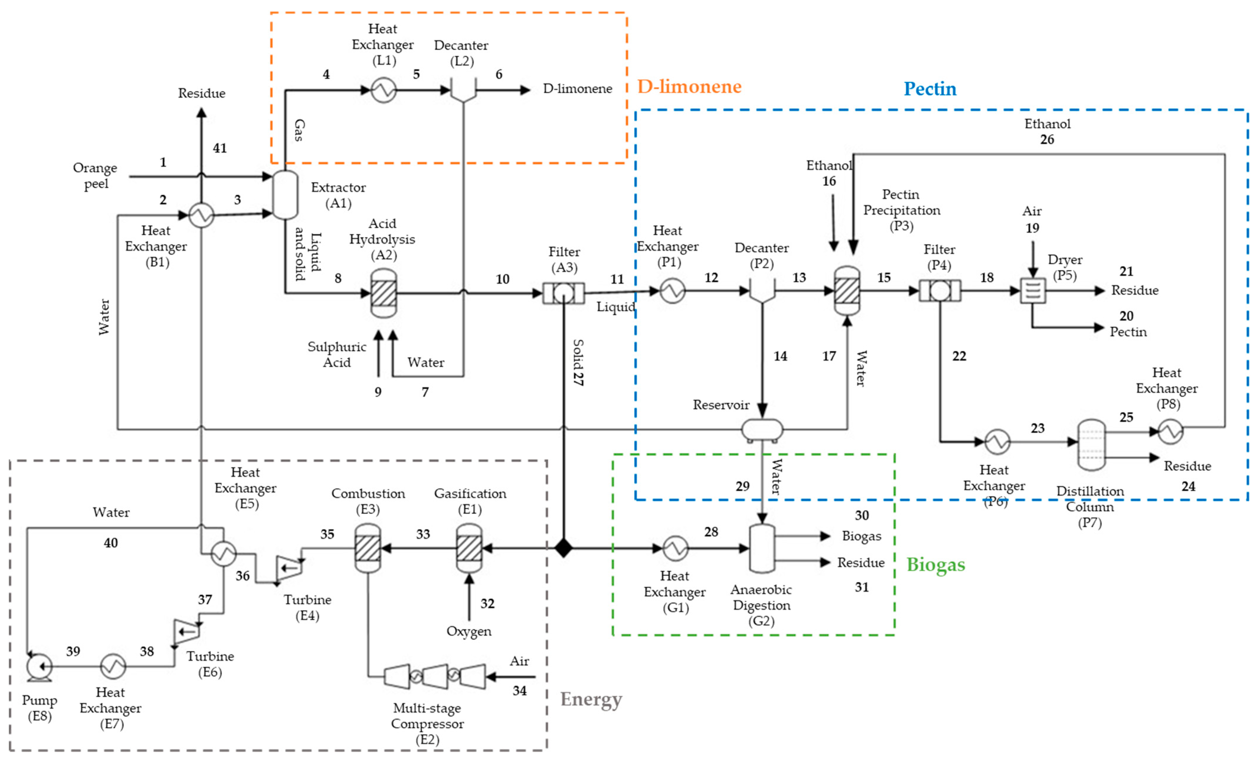 Sustainability 15 15225 g001