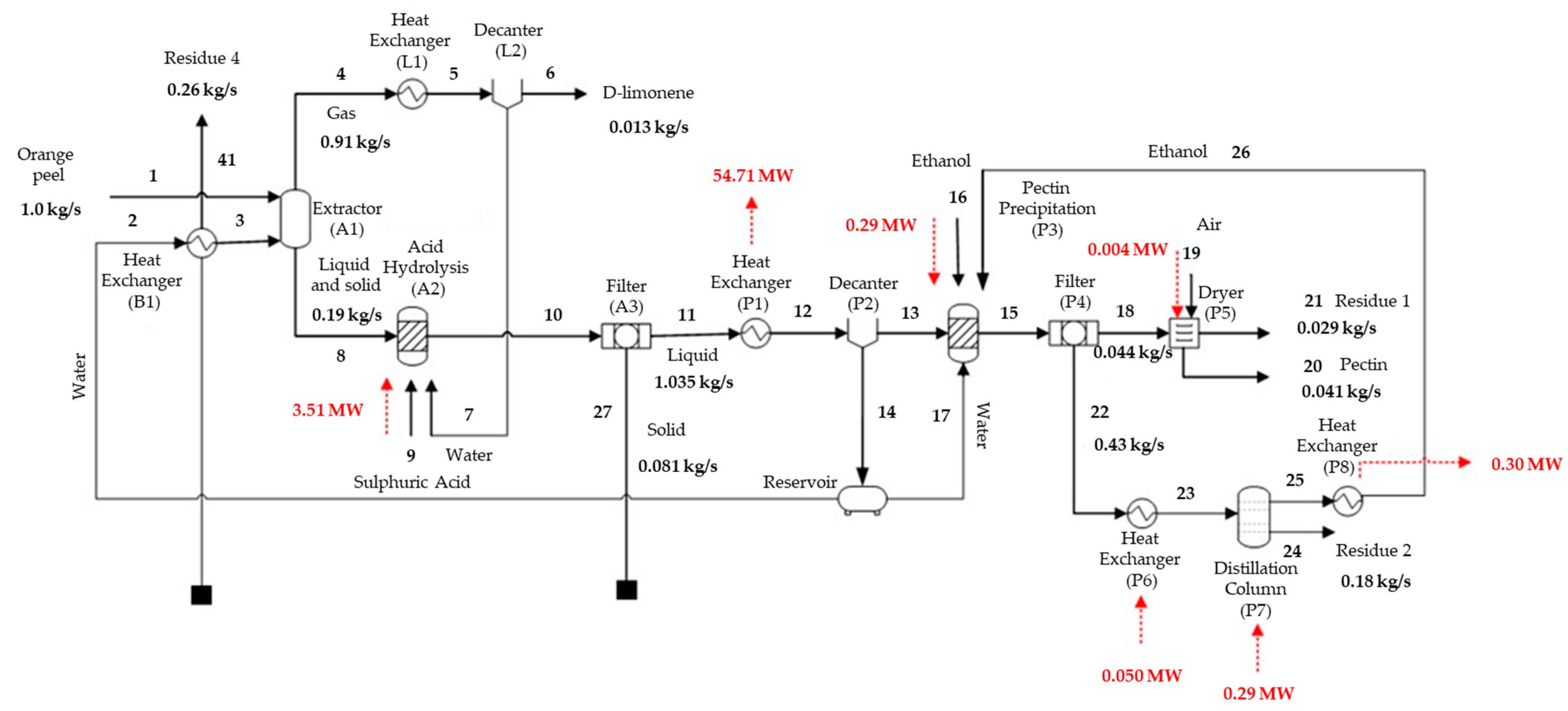 Sustainability 15 15225 g003