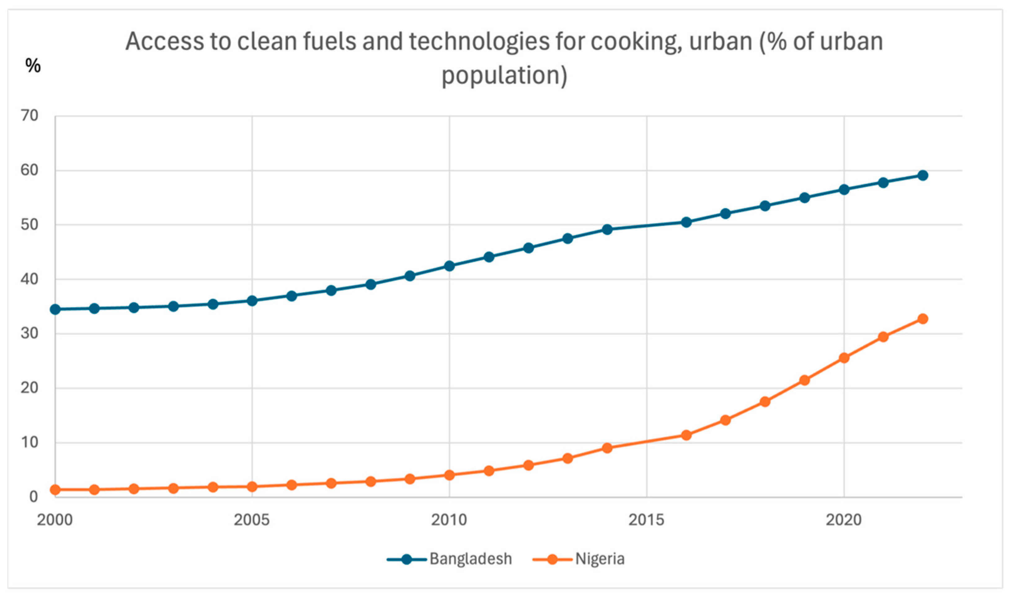 Sustainability 15 15228 g005
