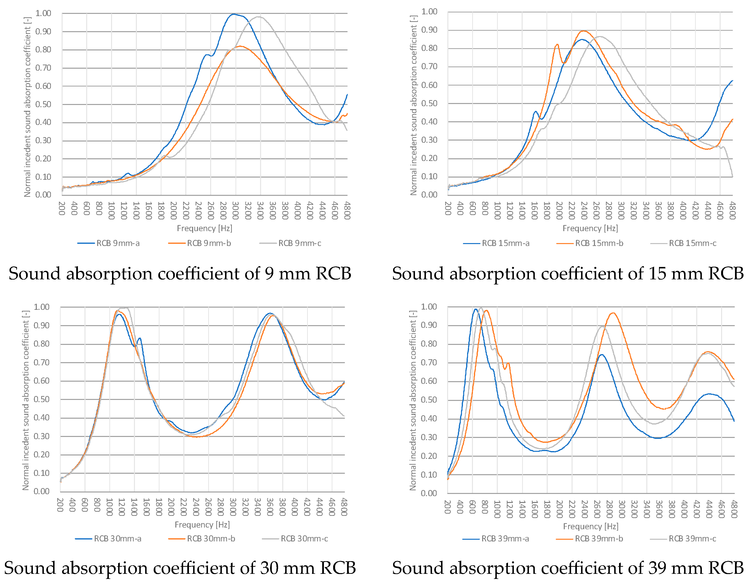 Sustainability 15 15230 g004