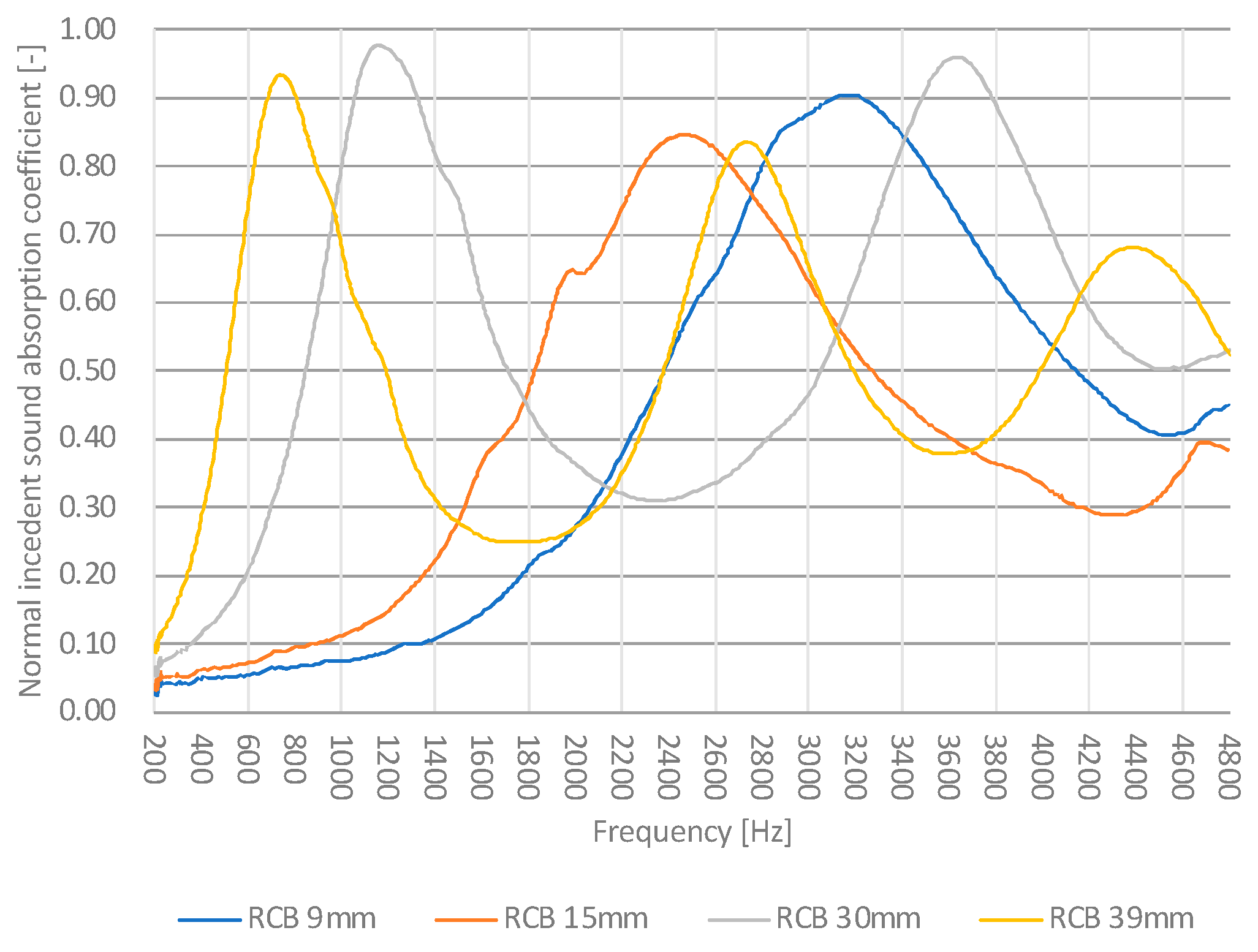 Sustainability 15 15230 g005