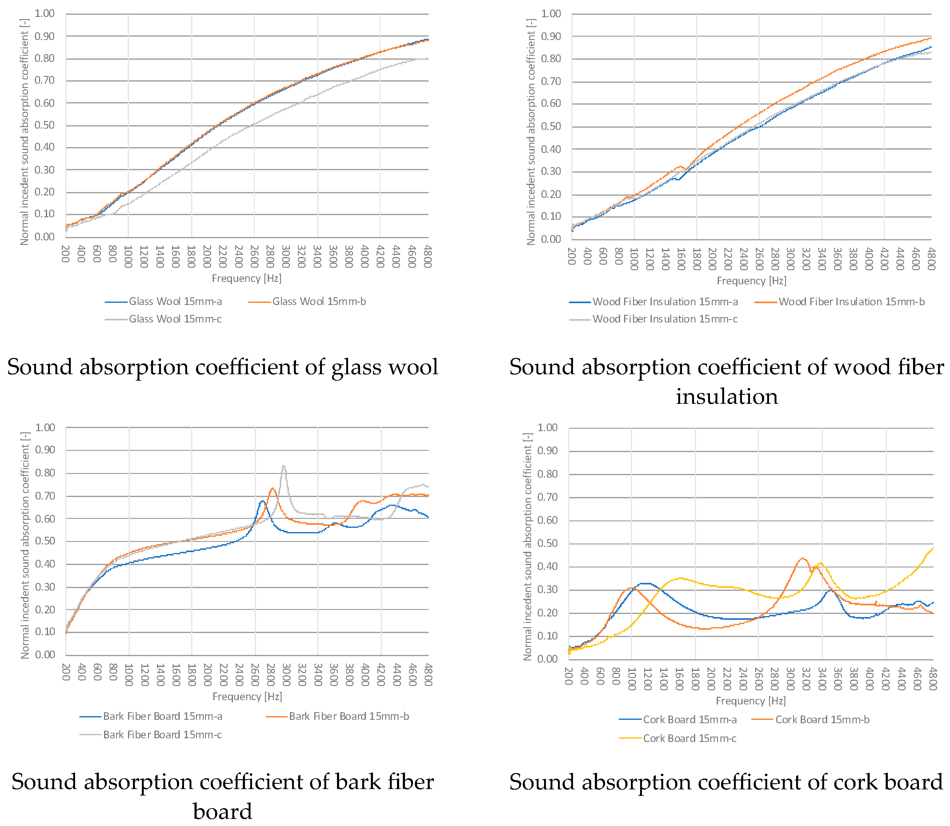 Sustainability 15 15230 g007