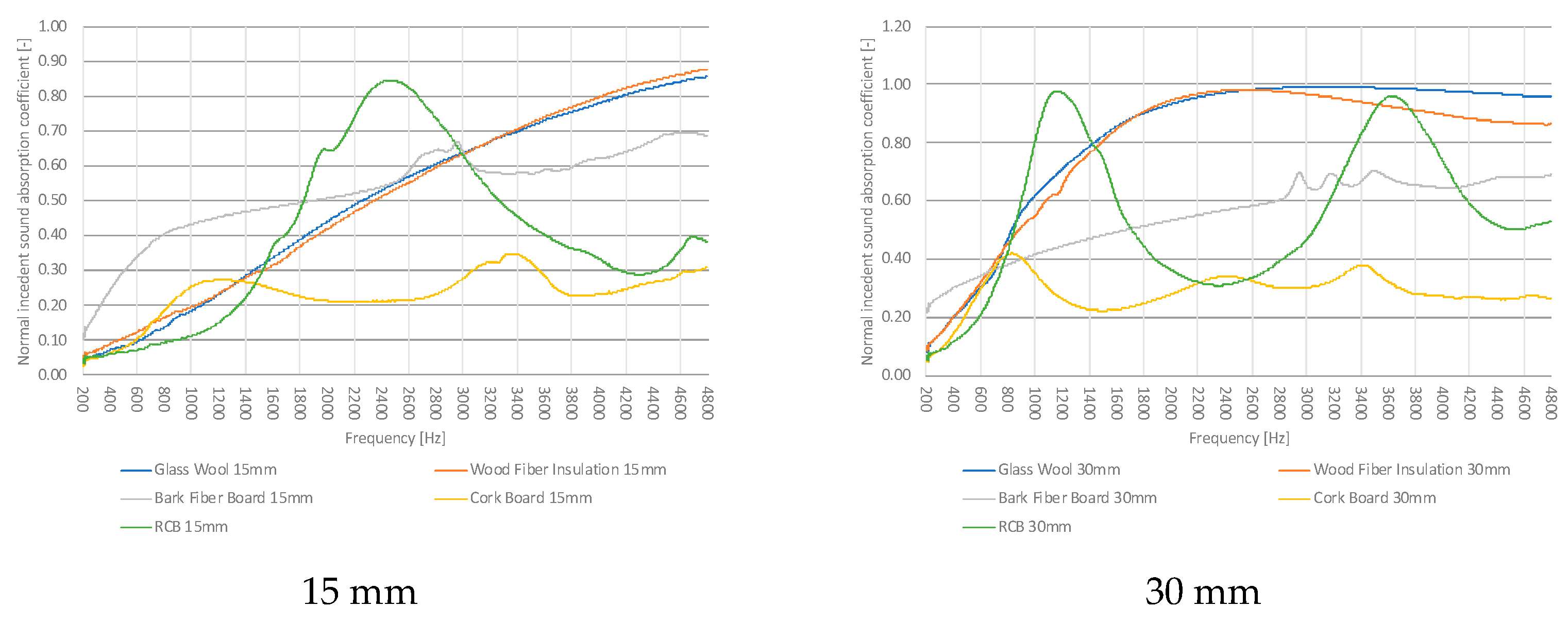 Sustainability 15 15230 g009