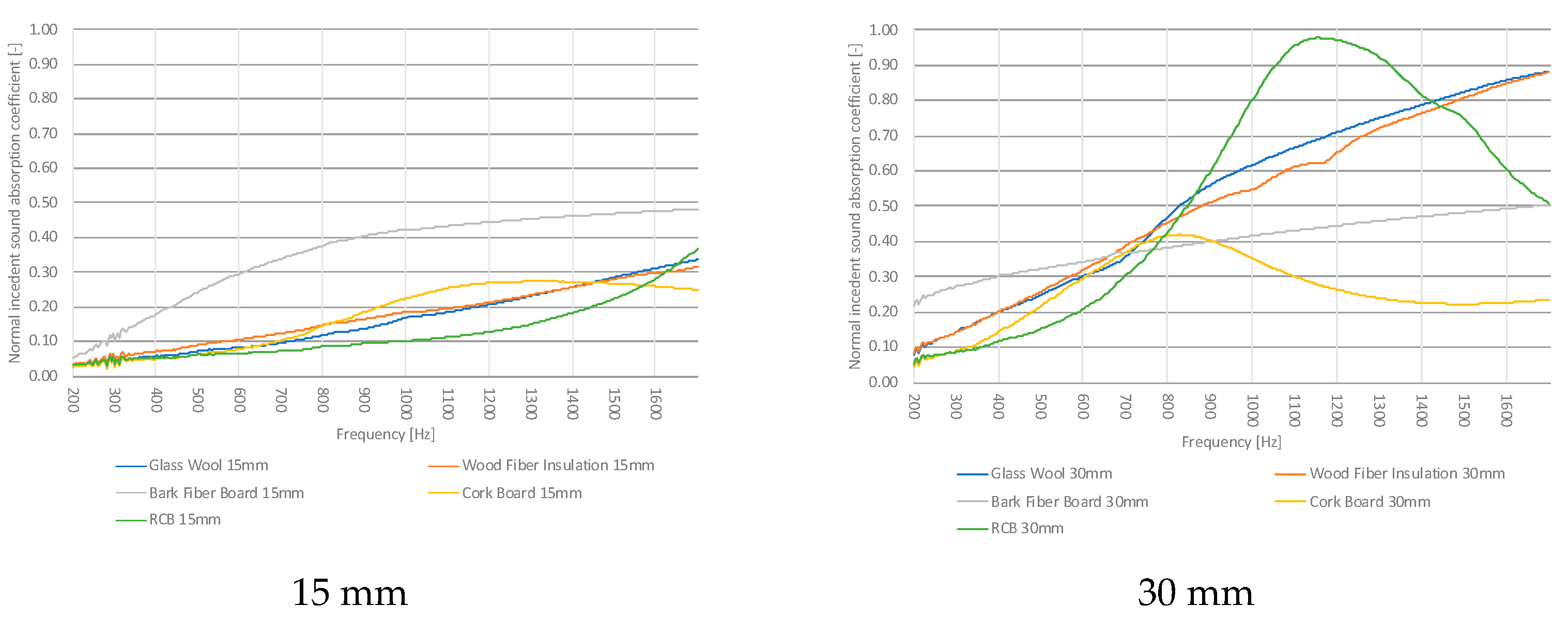 Sustainability 15 15230 g010