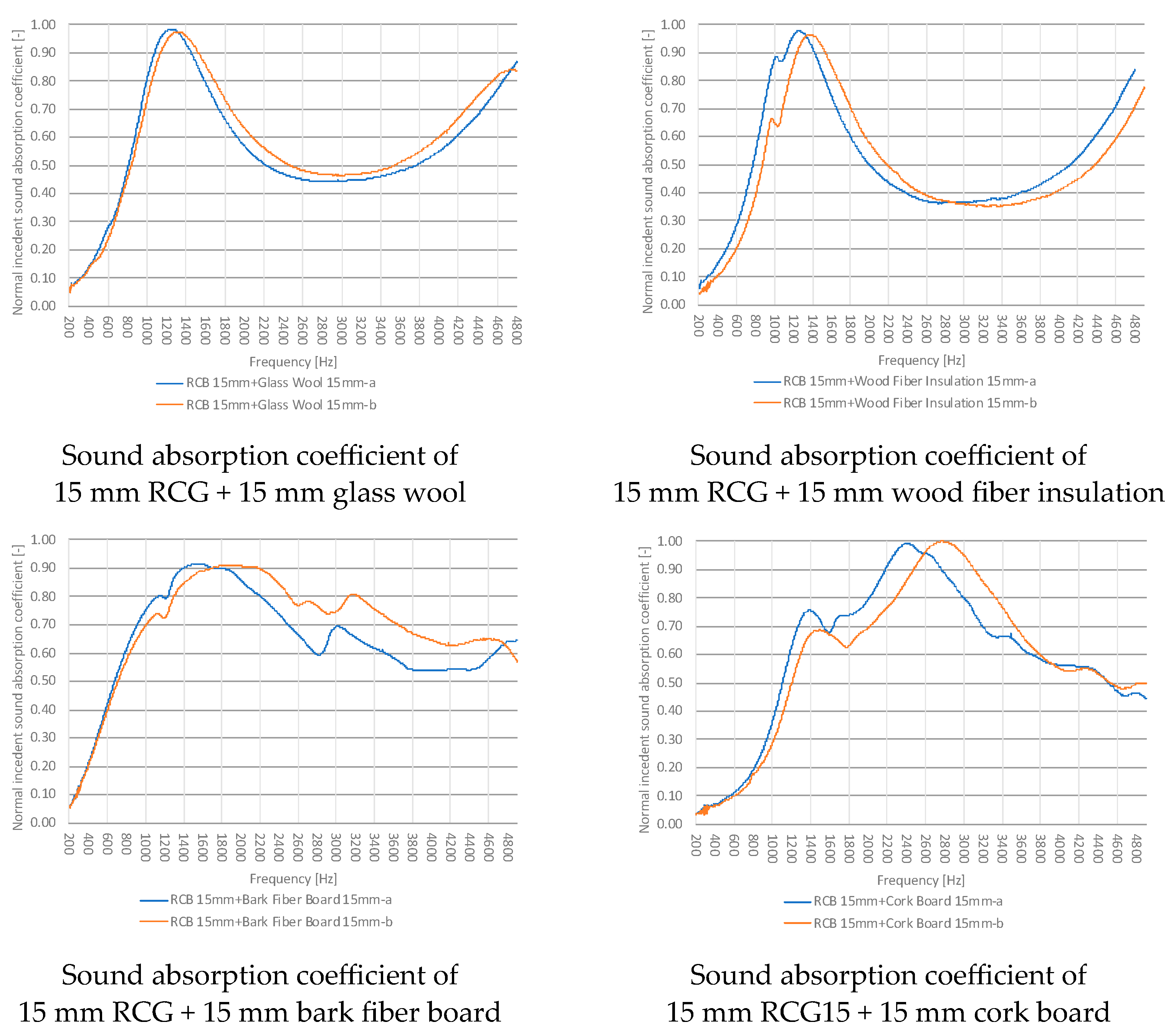 Sustainability 15 15230 g011
