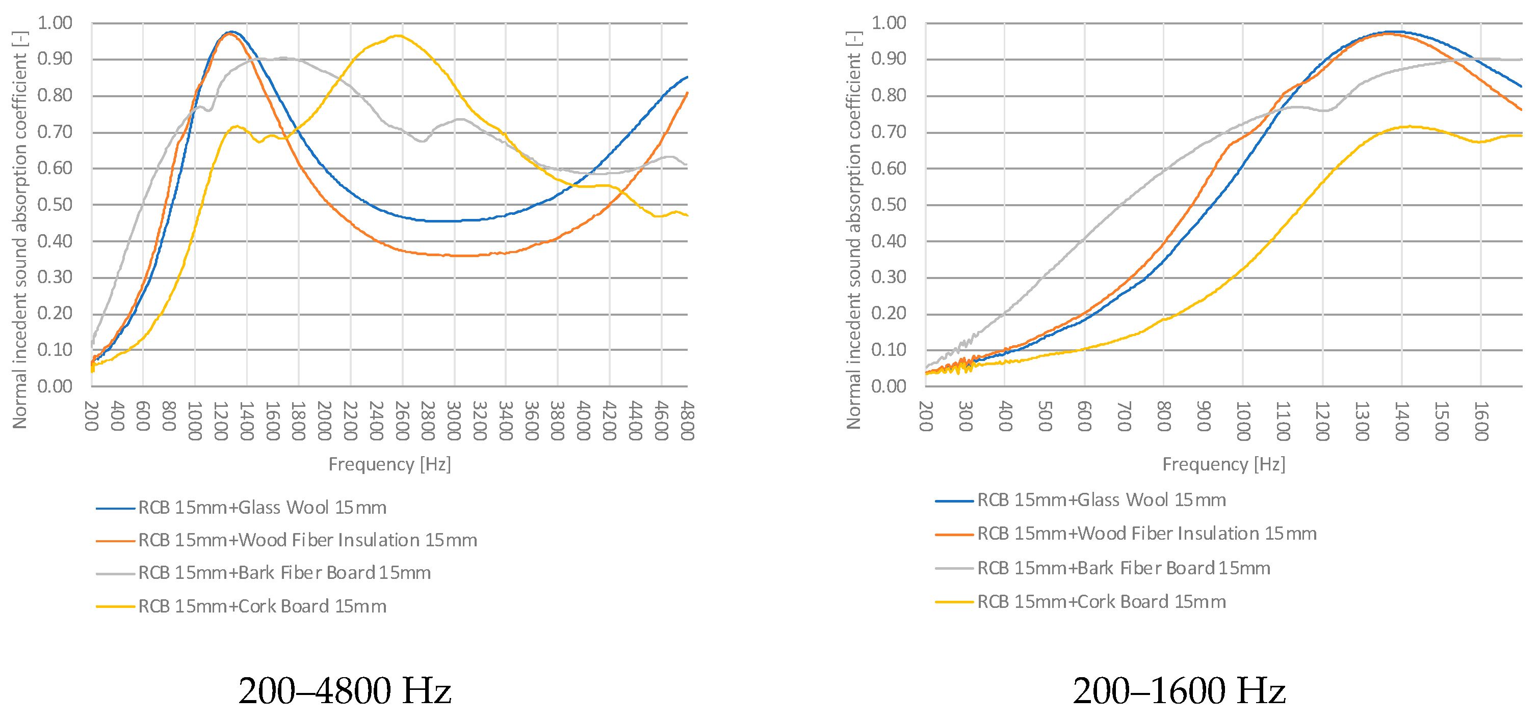 Sustainability 15 15230 g012