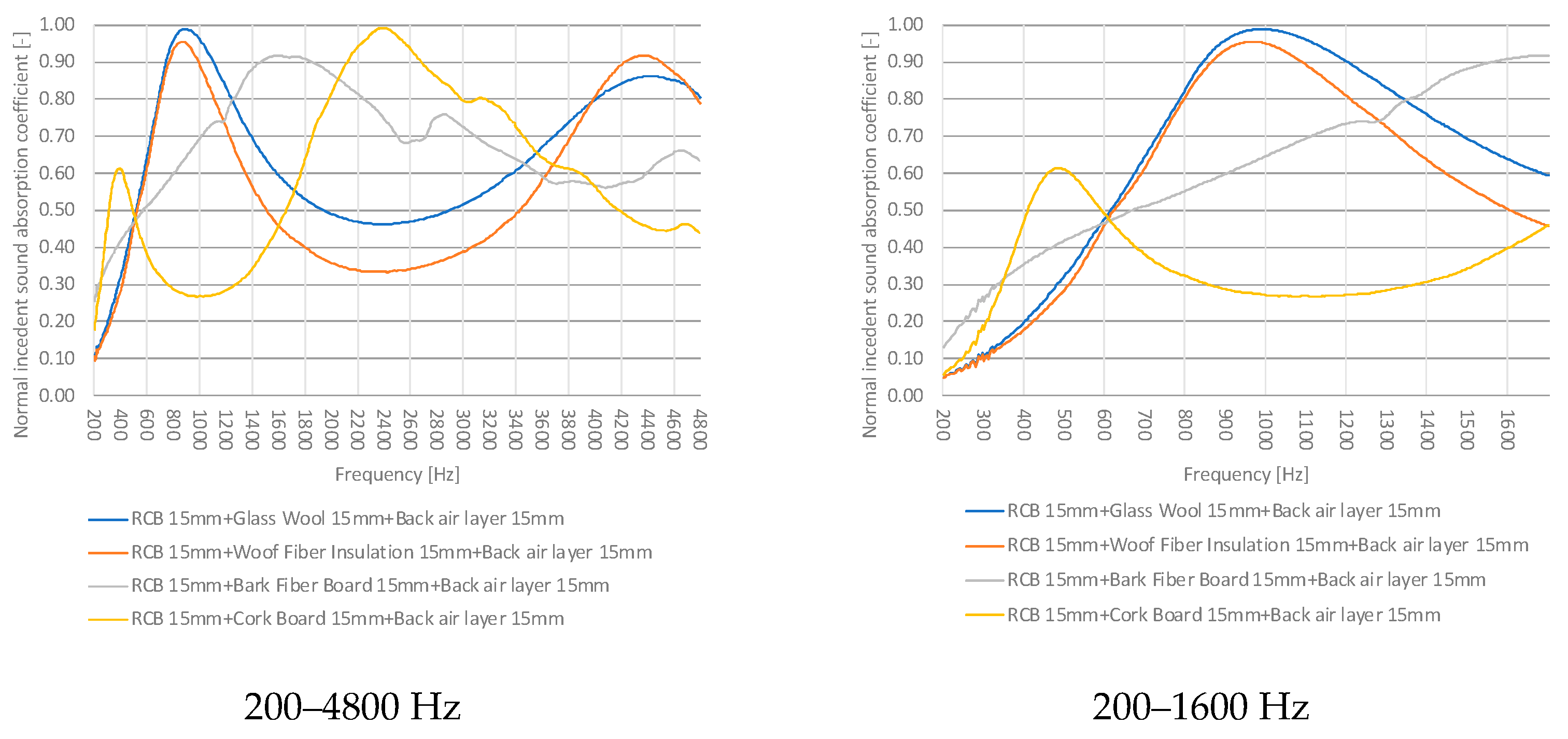 Sustainability 15 15230 g015
