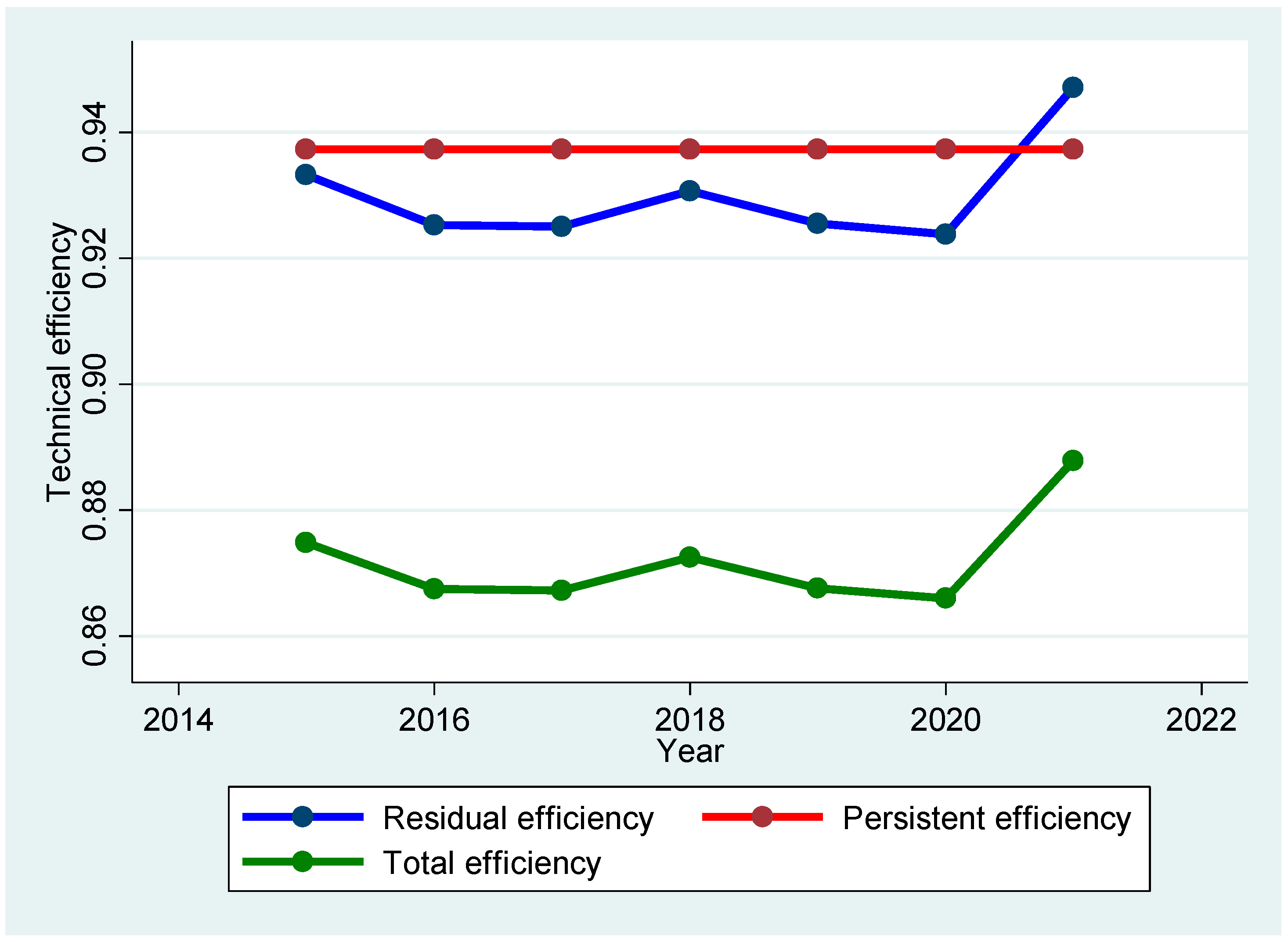 Sustainability 15 15234 g001