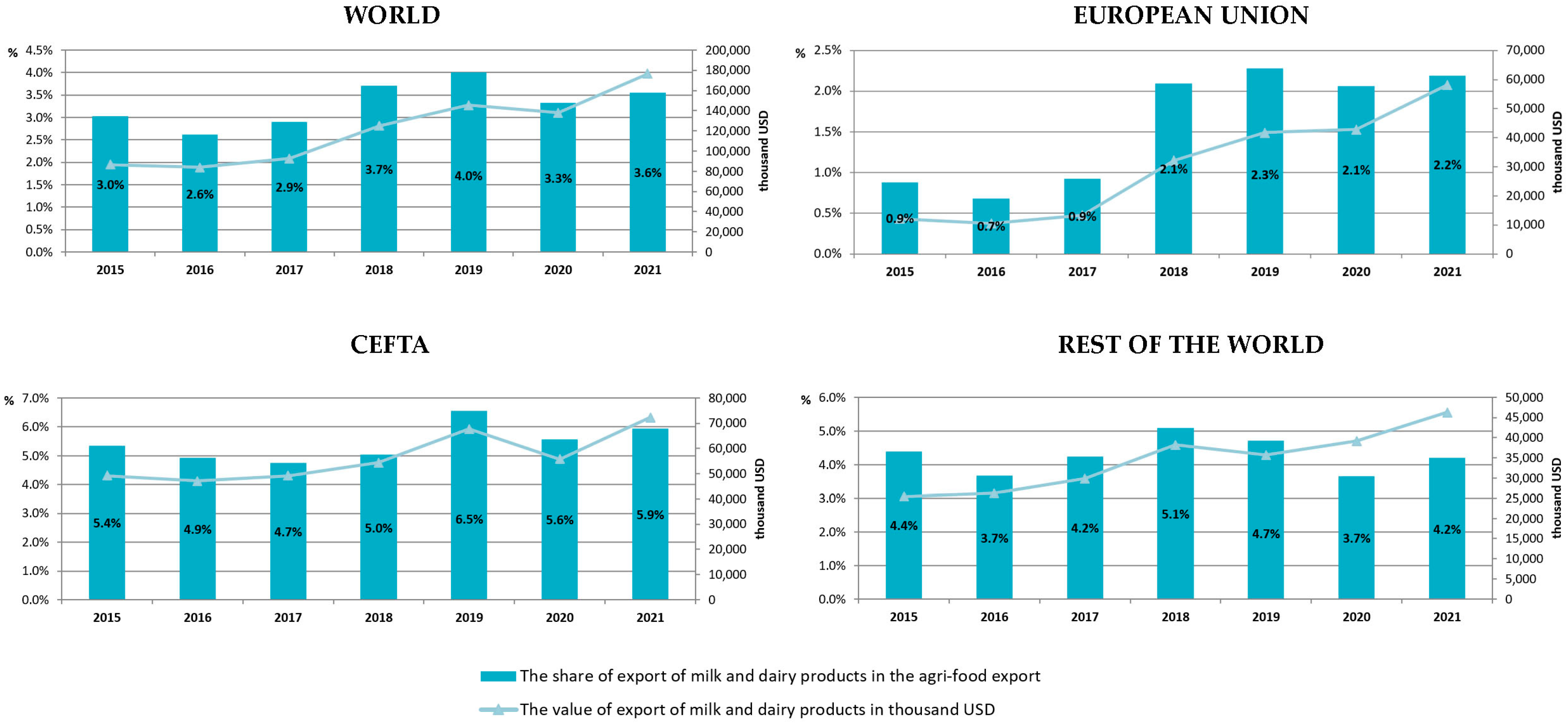 Sustainability 15 15234 g002