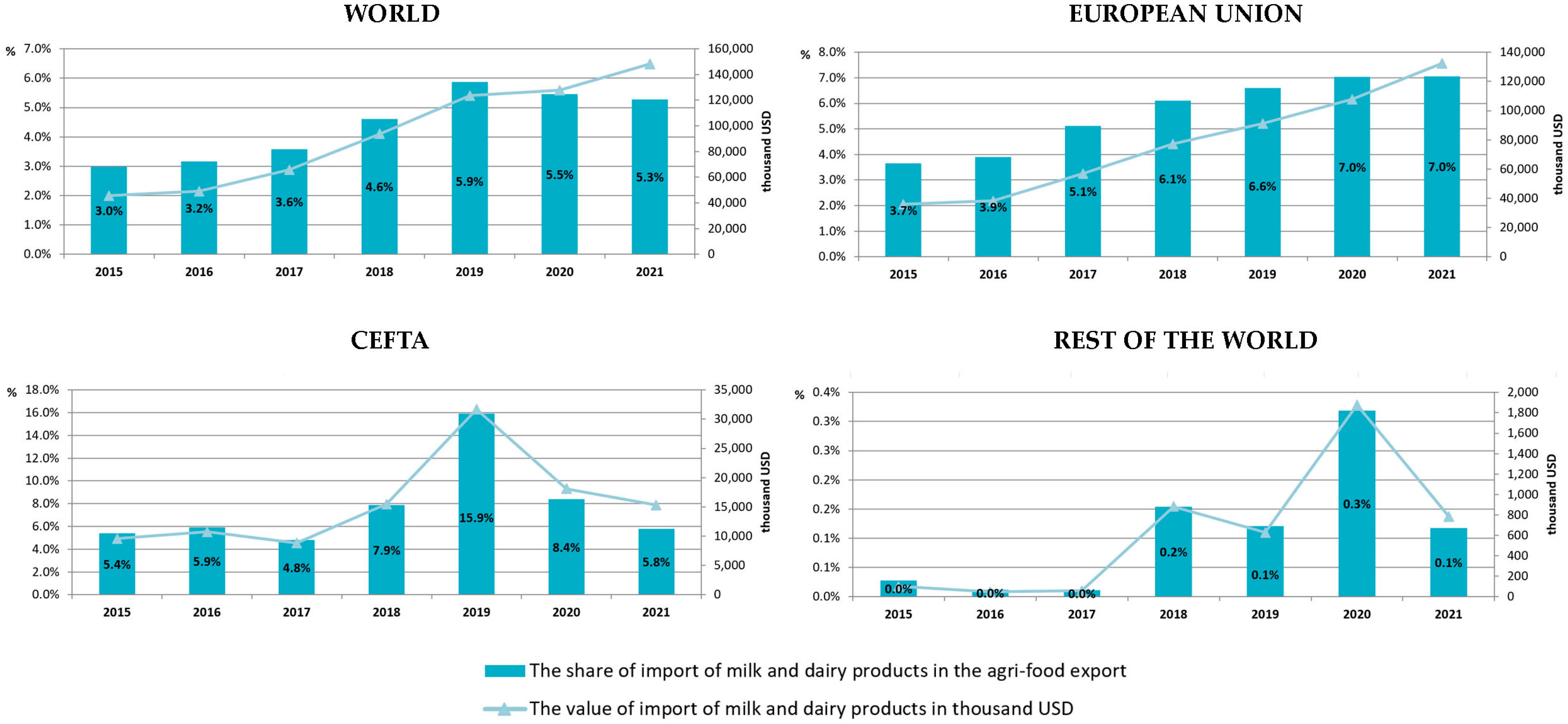 Sustainability 15 15234 g003