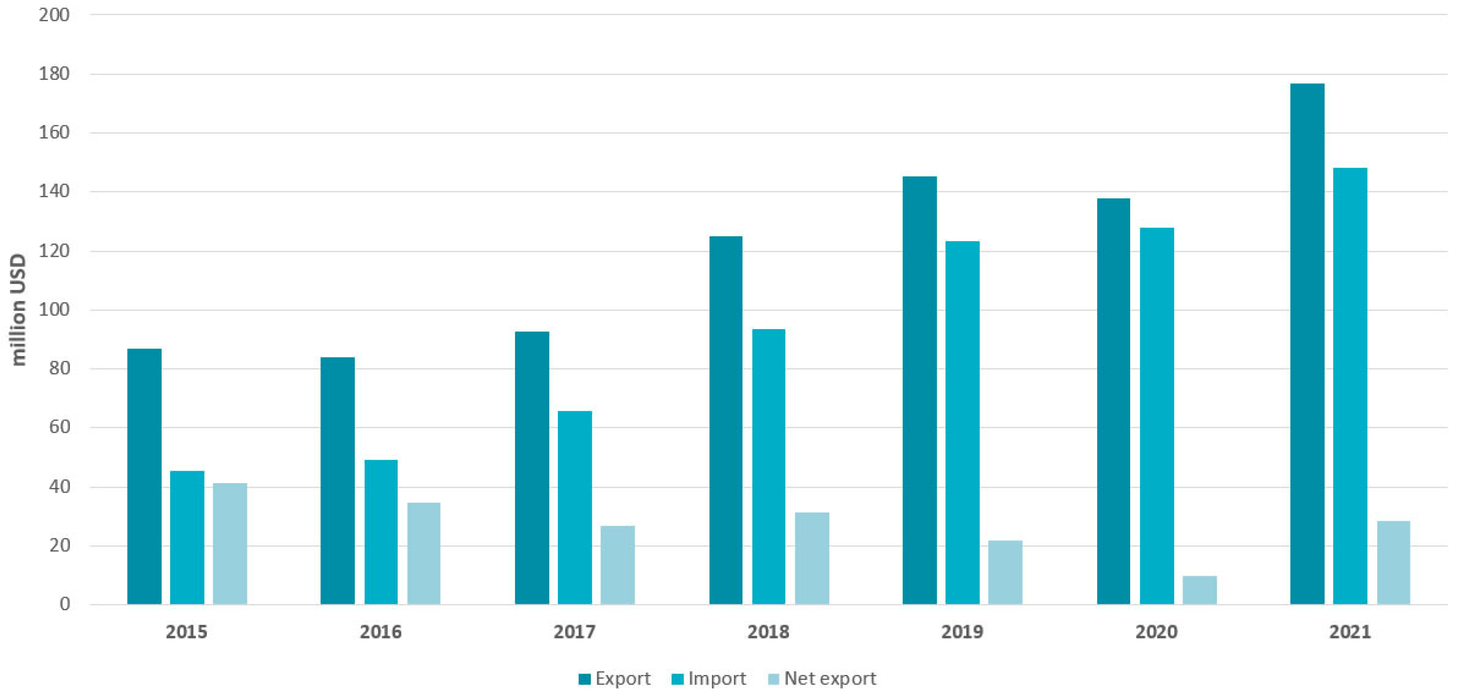Sustainability 15 15234 g004