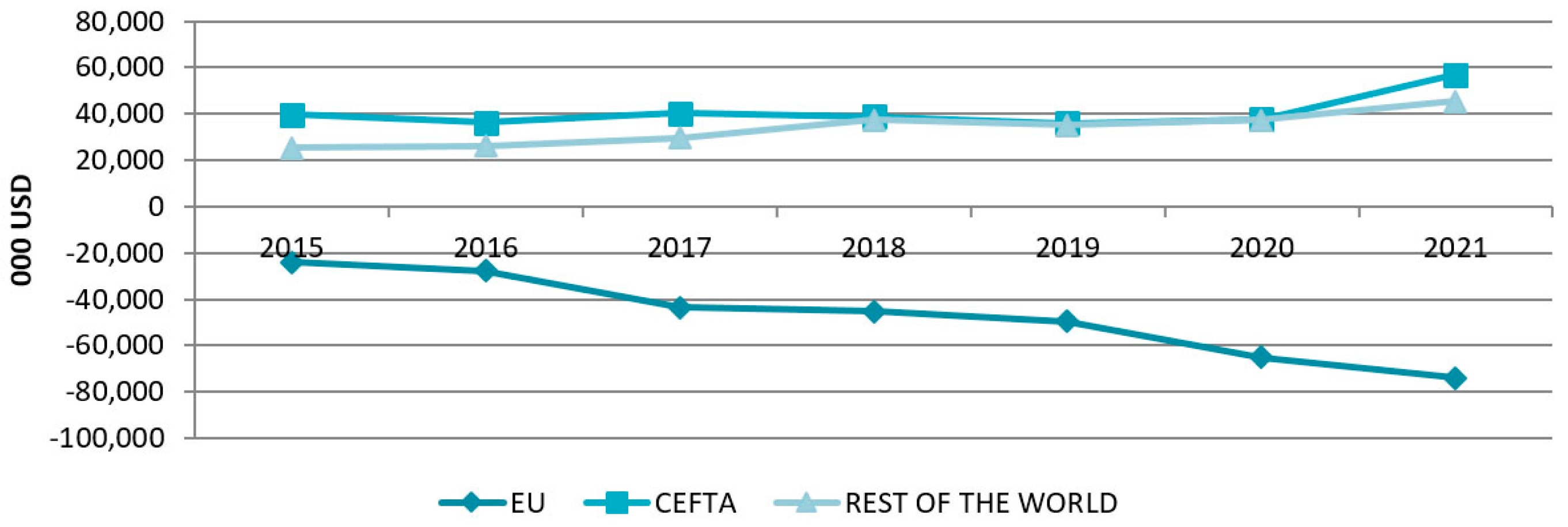 Sustainability 15 15234 g005