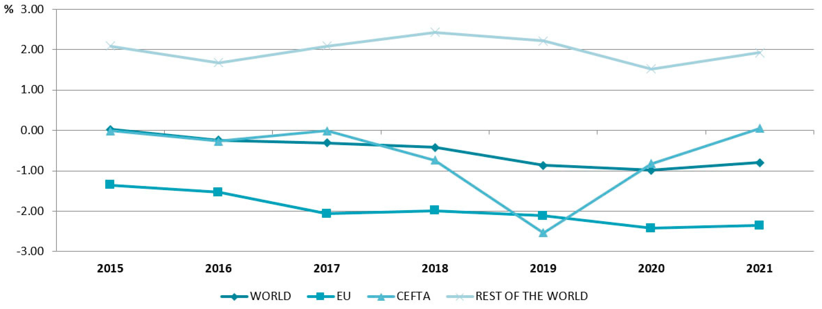 Sustainability 15 15234 g006