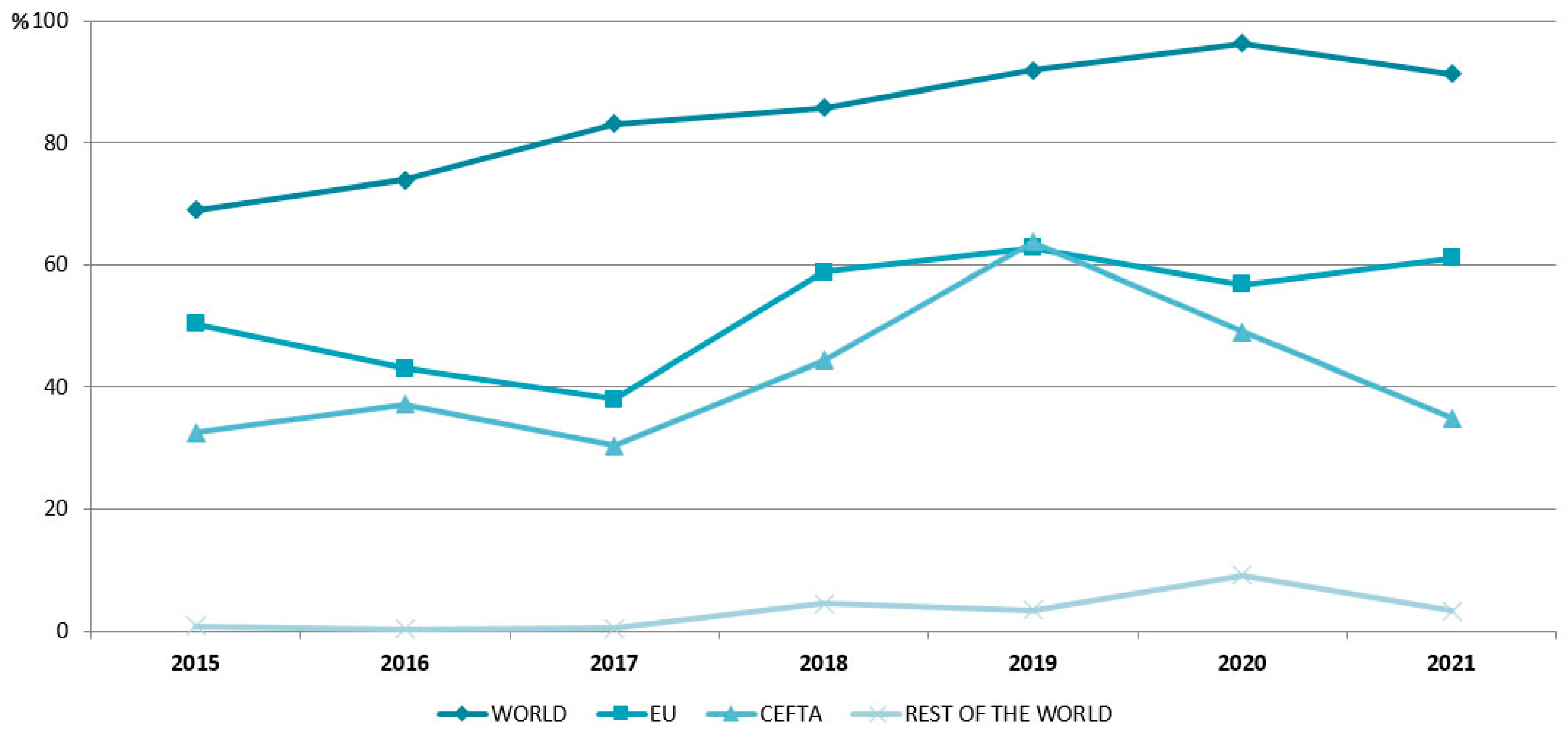 Sustainability 15 15234 g007