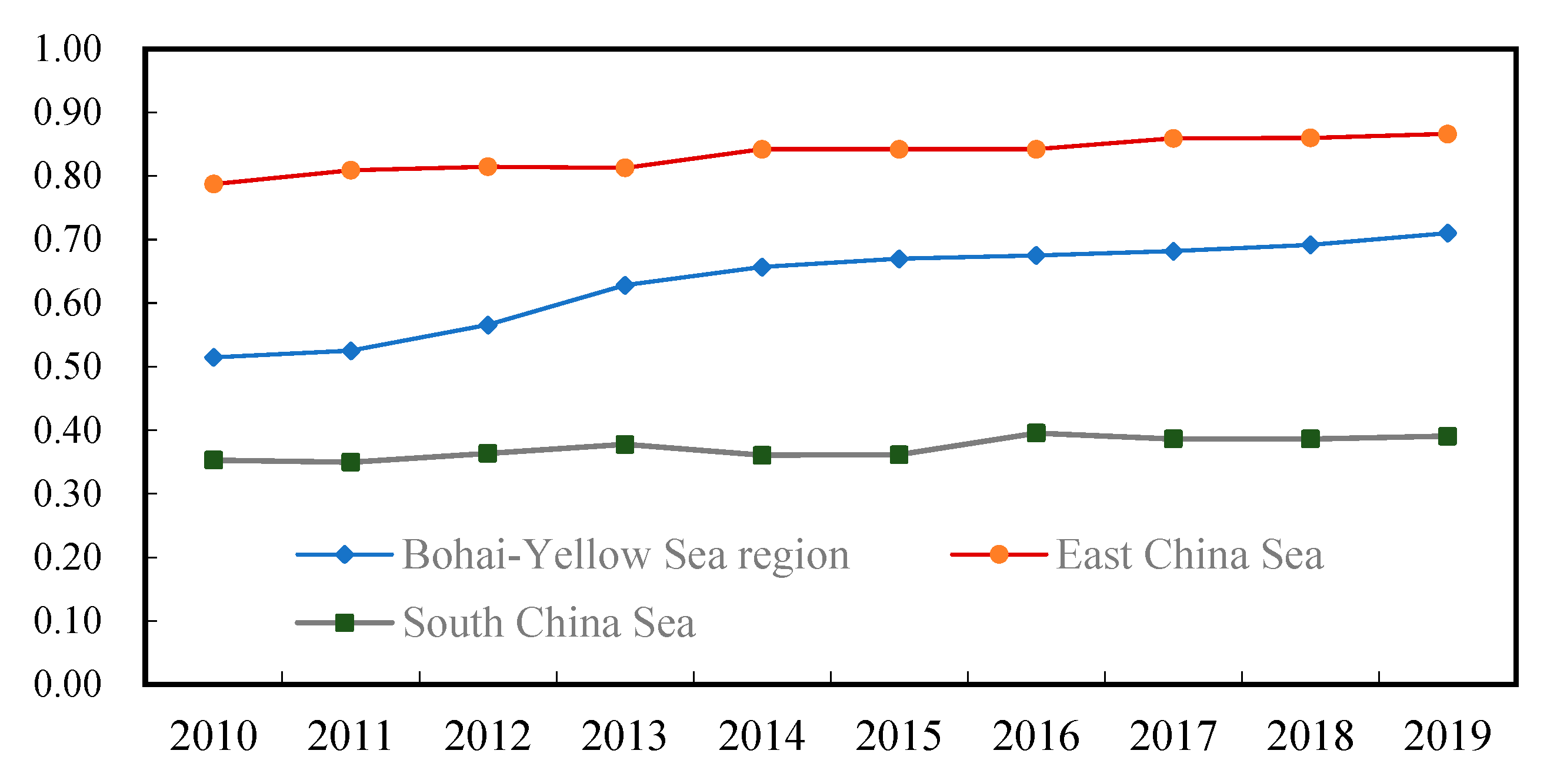 Sustainability 15 15236 g002