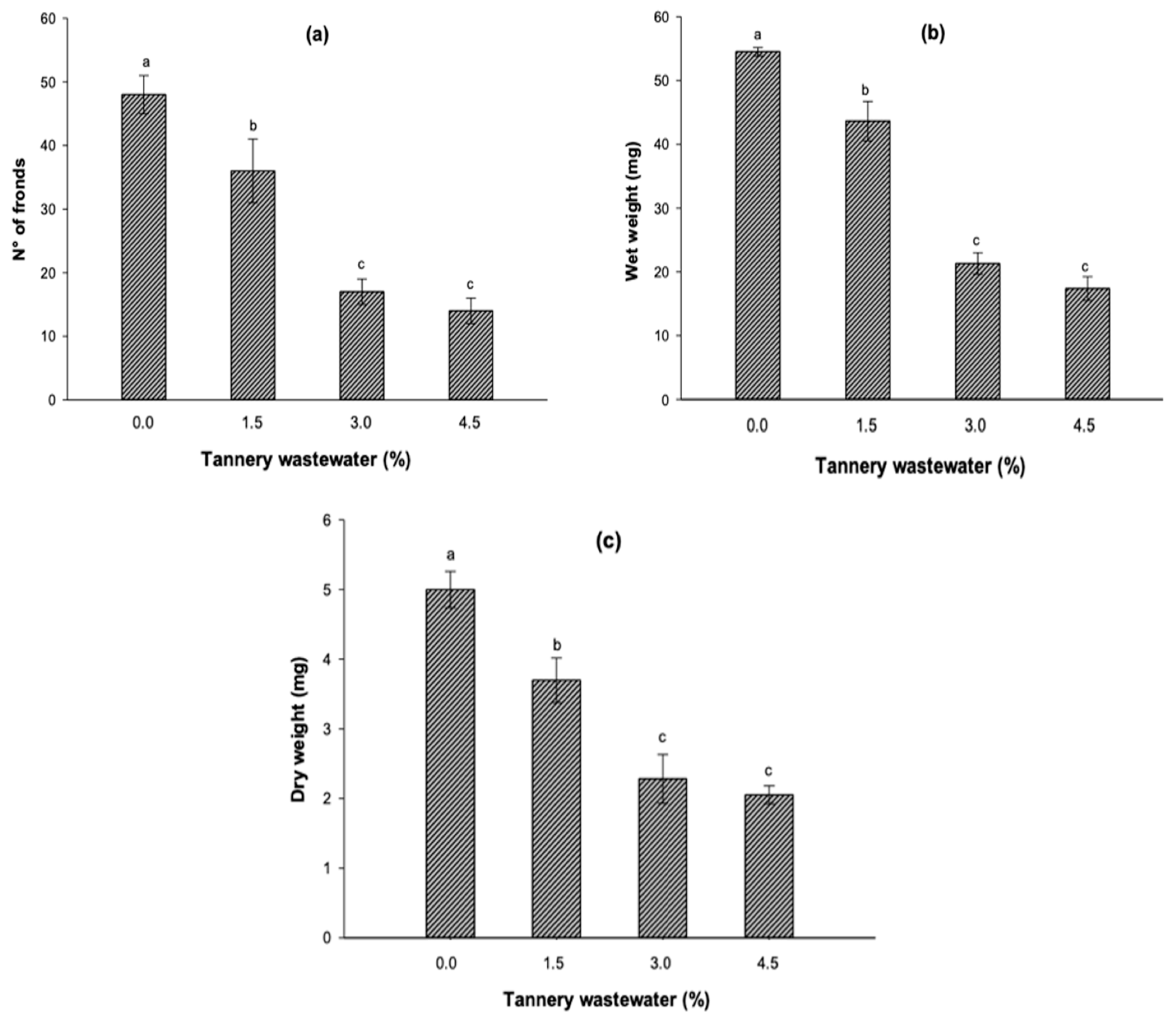 Sustainability 15 15240 g002